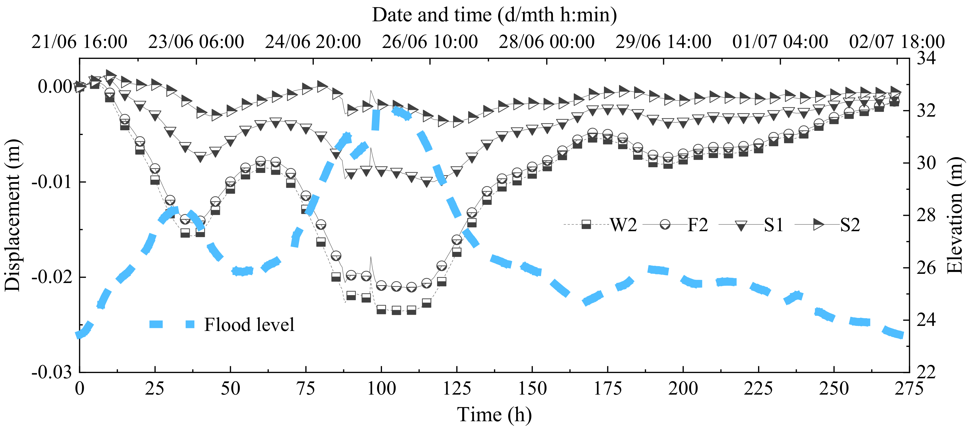 Buildings 14 02767 g013