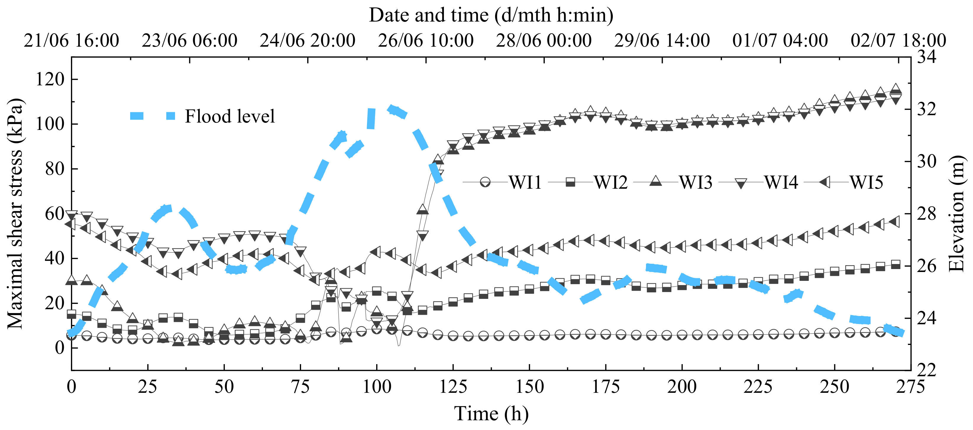 Buildings 14 02767 g017
