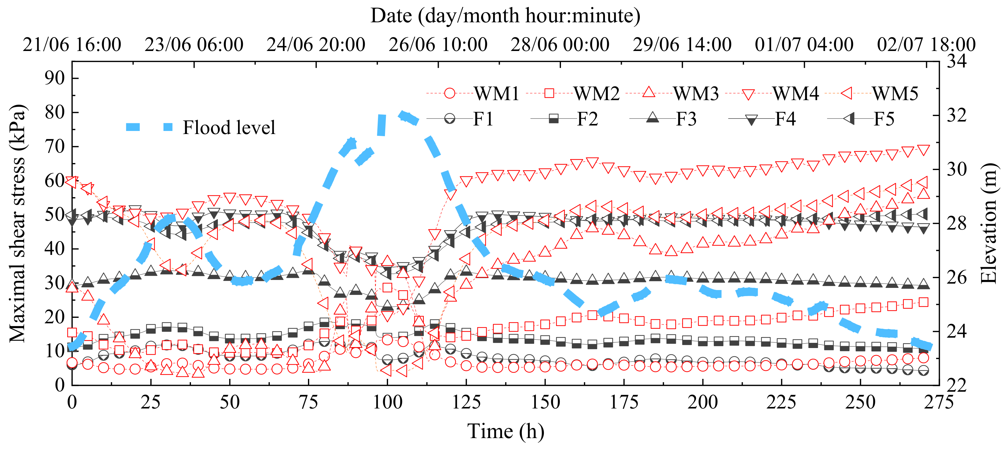 Buildings 14 02767 g018