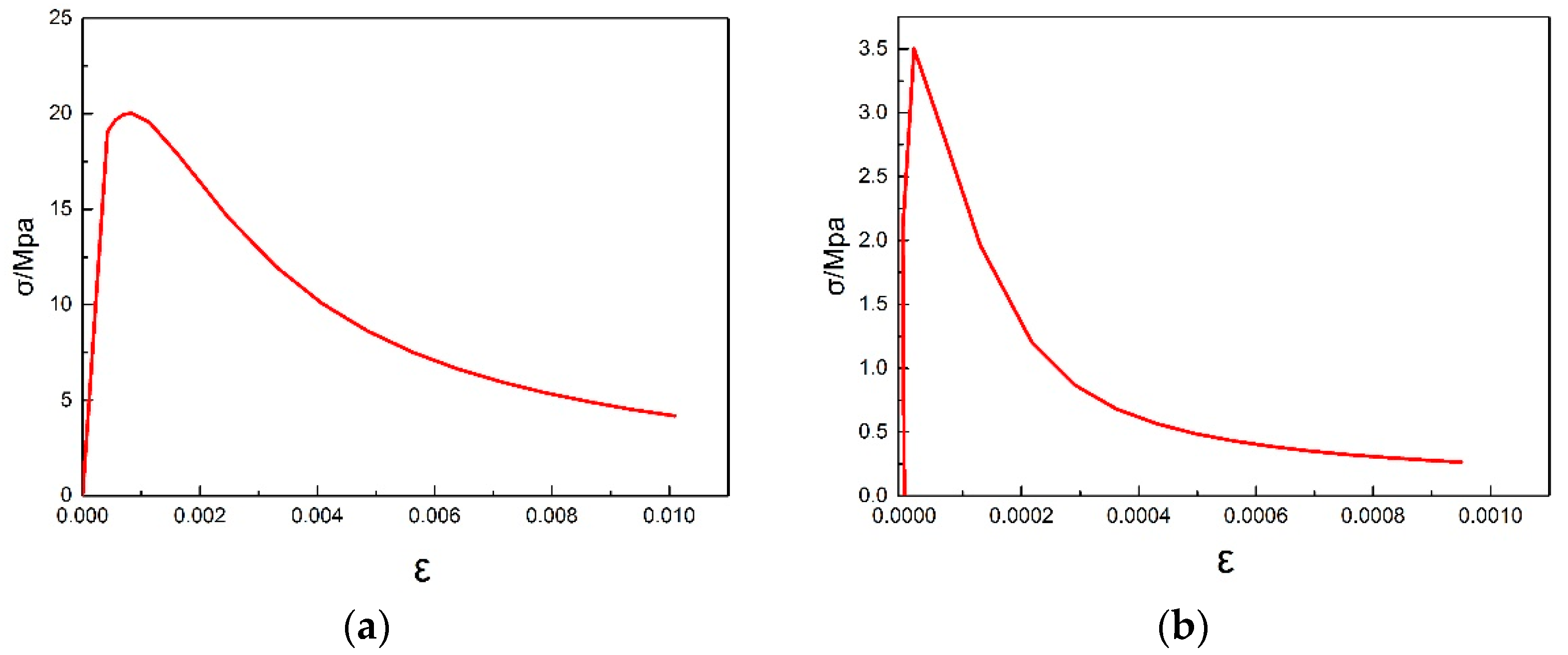 Buildings 14 02768 g002