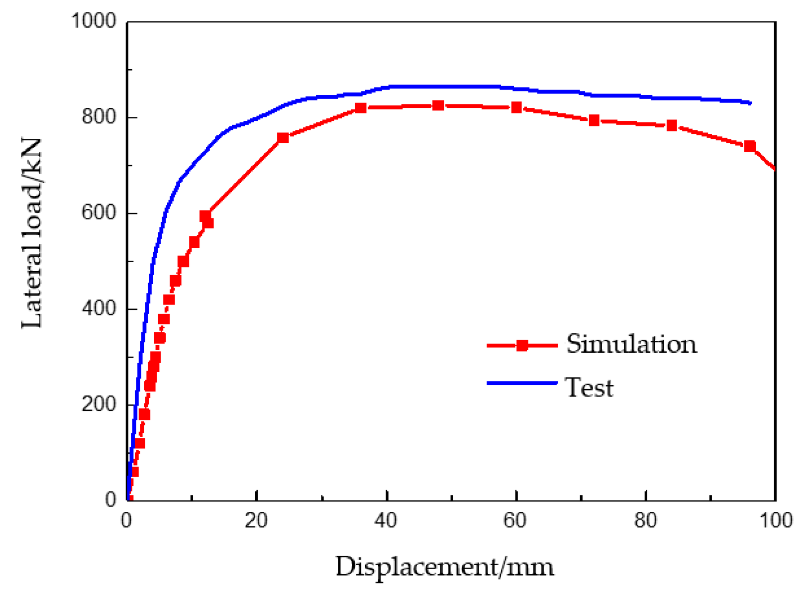 Buildings 14 02768 g010