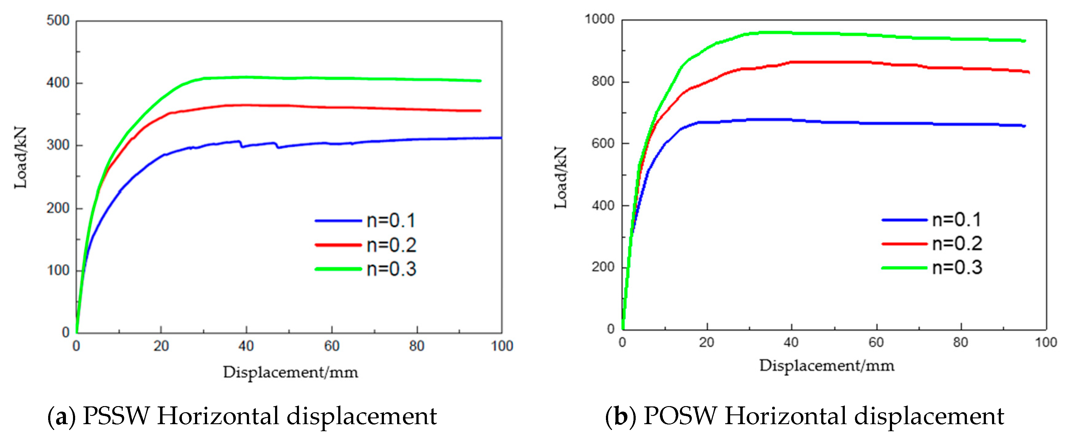 Buildings 14 02768 g013