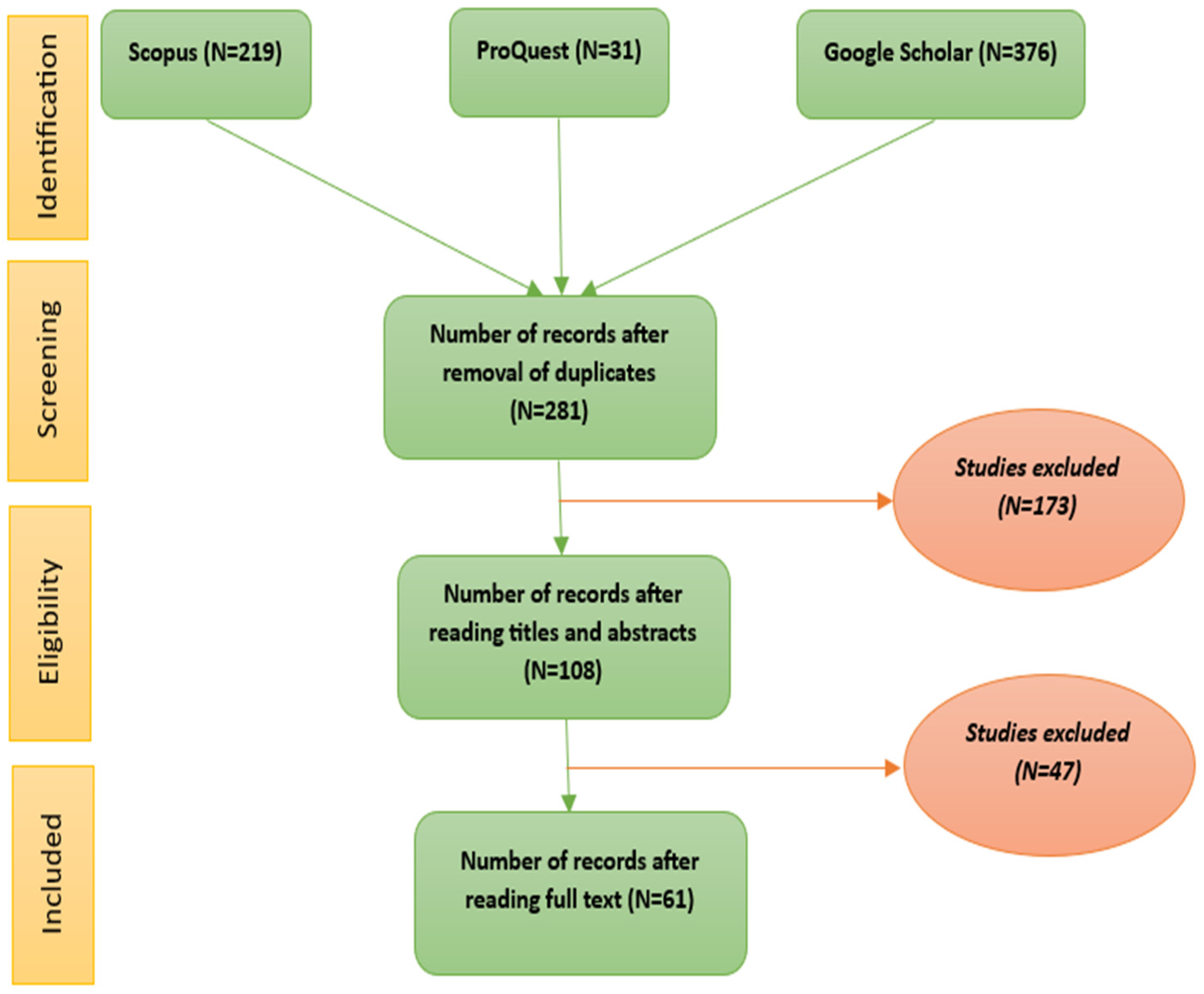 Buildings 14 02769 g001