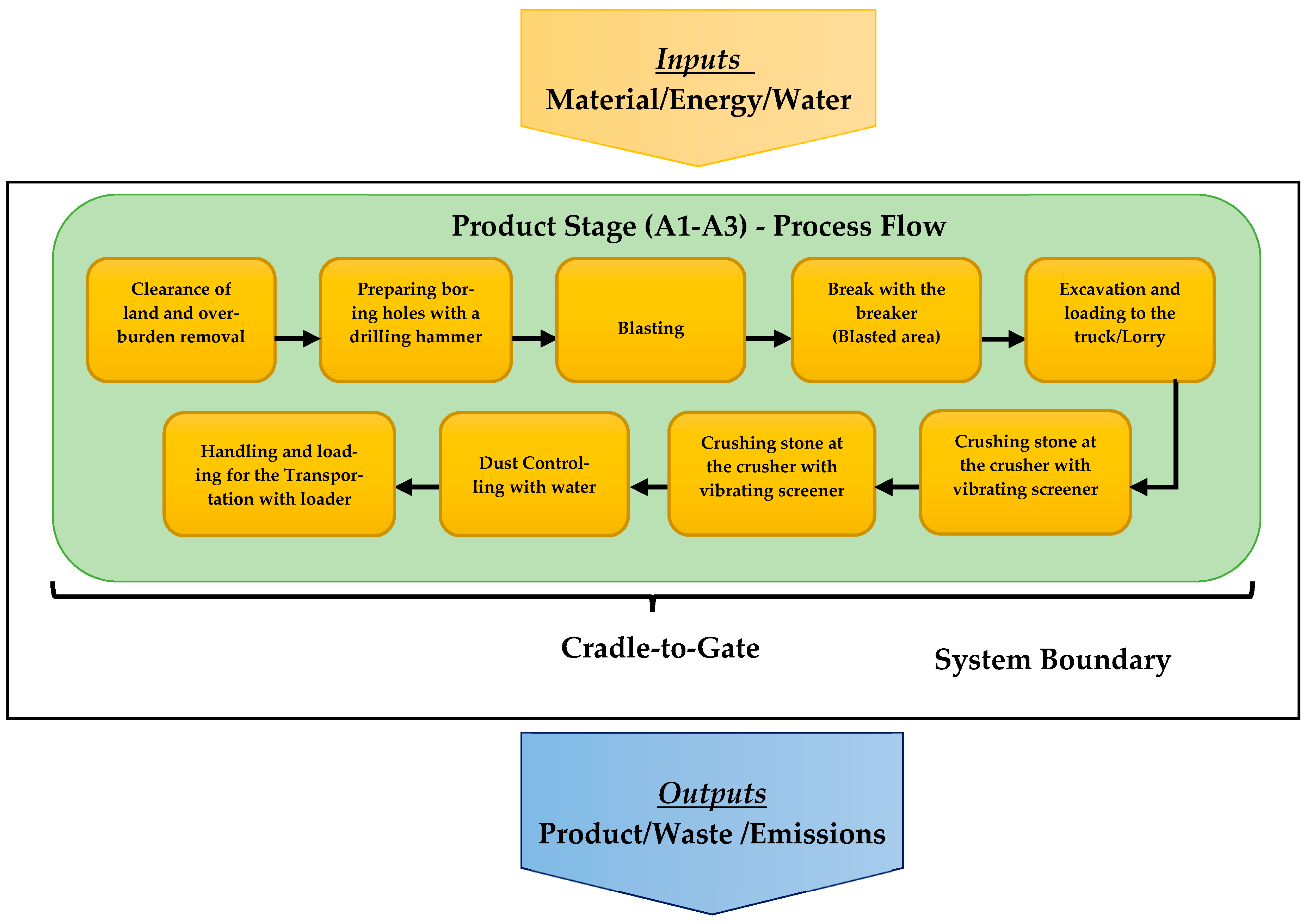Buildings 14 02770 g003
