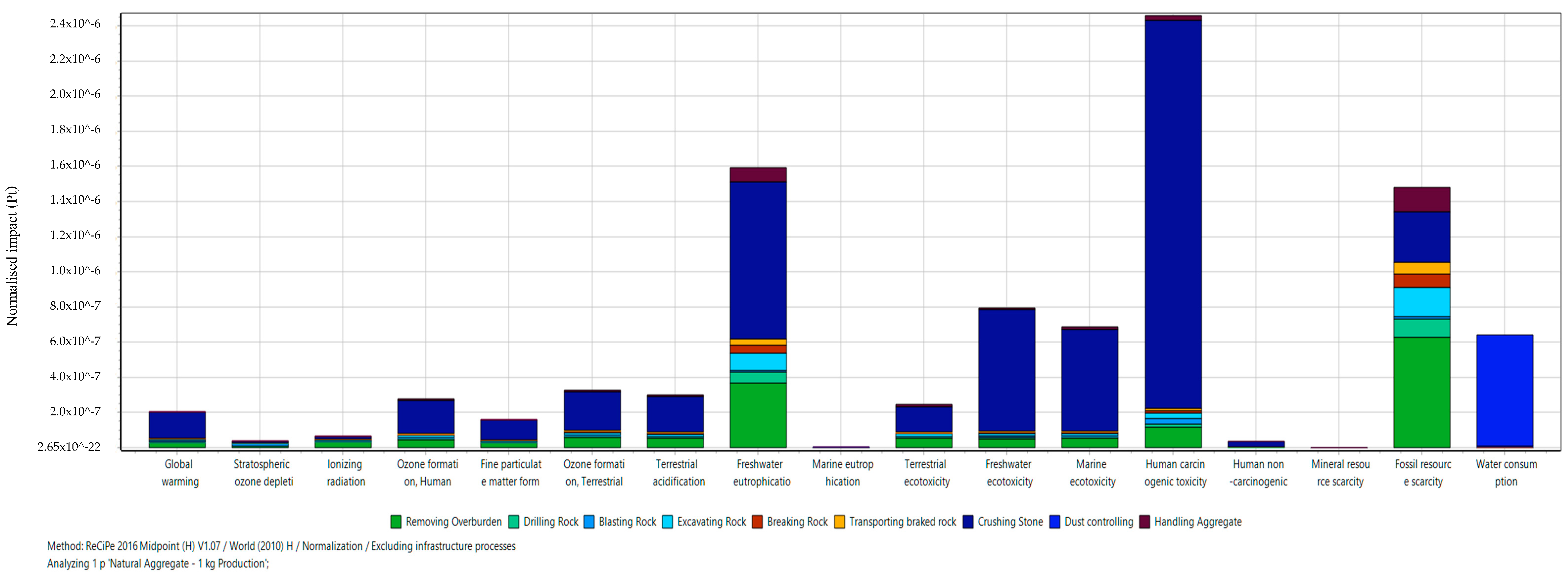 Buildings 14 02770 g005