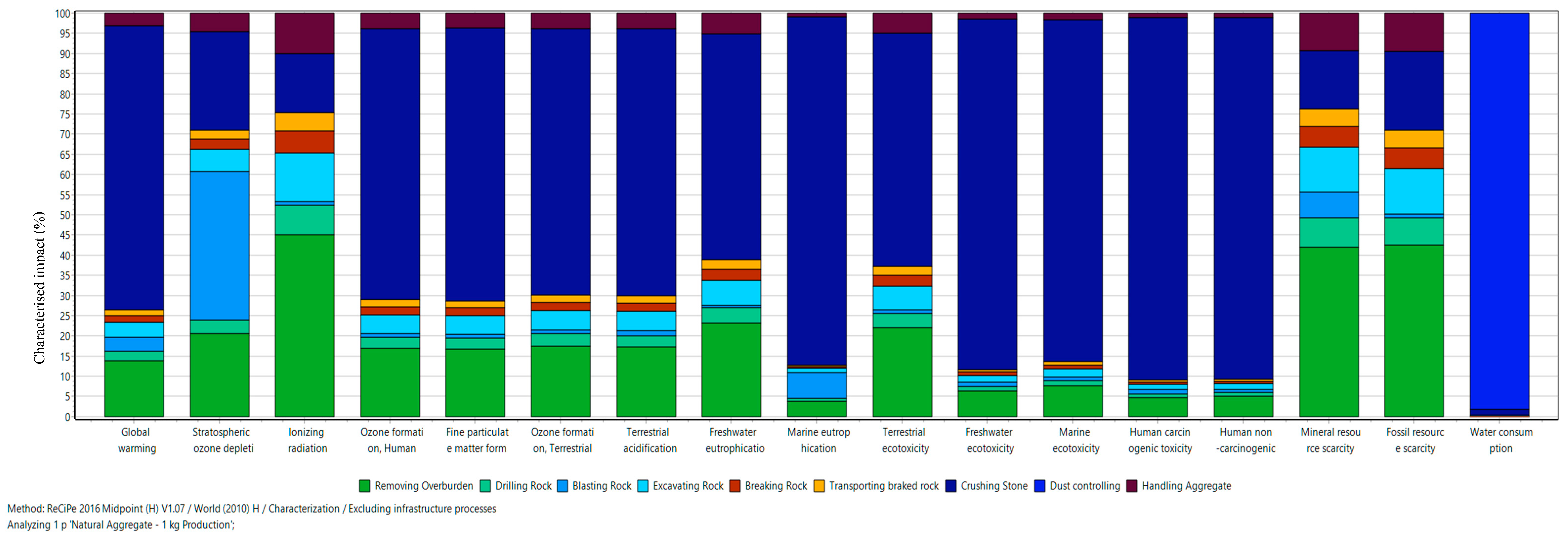 Buildings 14 02770 g006