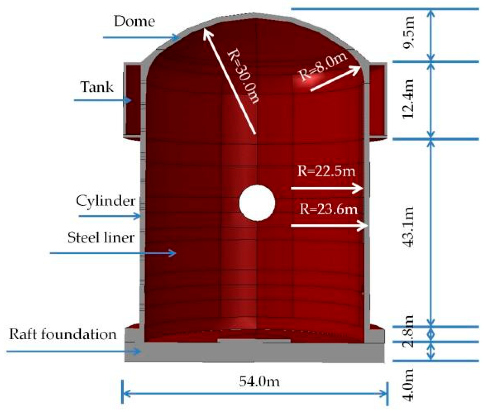 Buildings 14 02771 g005