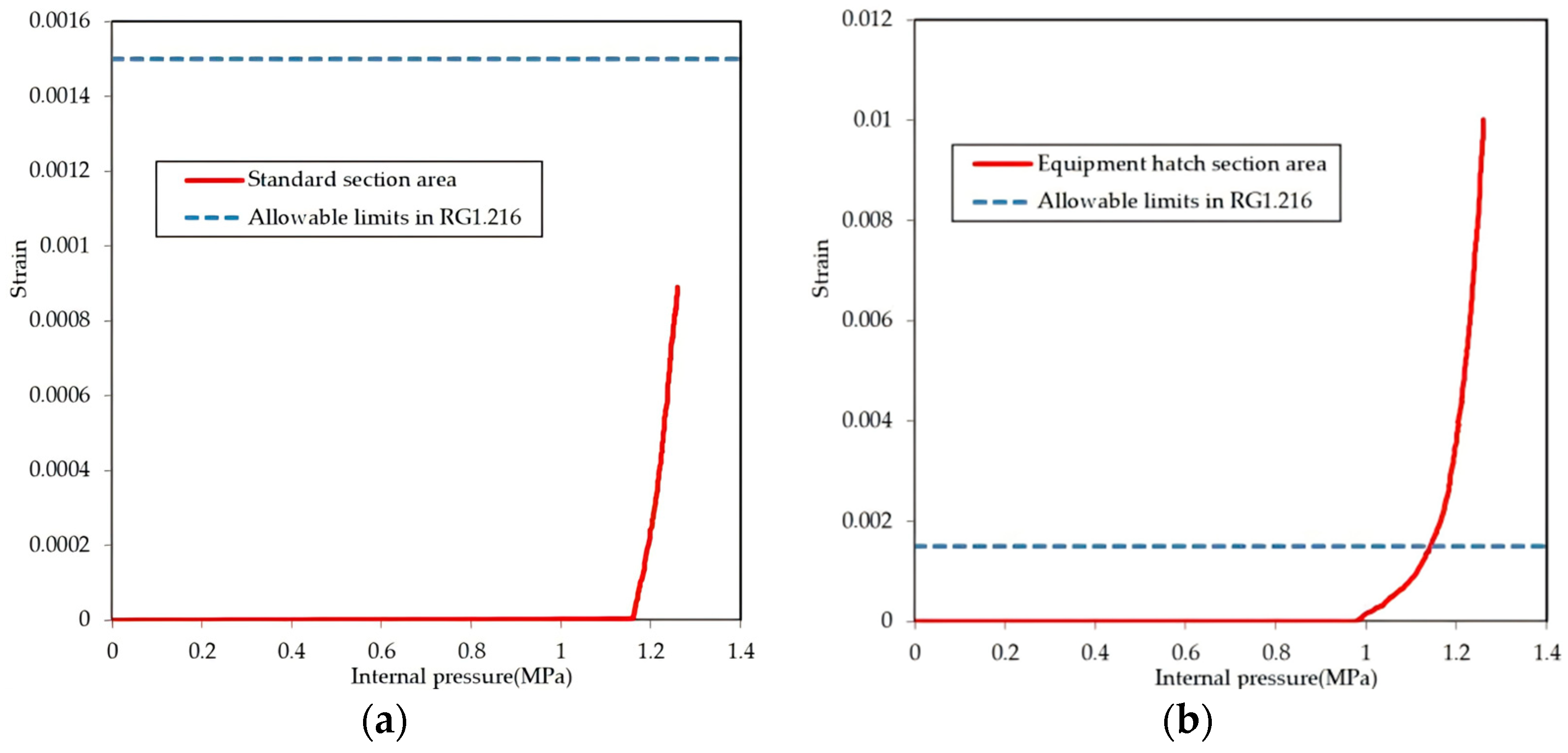 Buildings 14 02771 g030