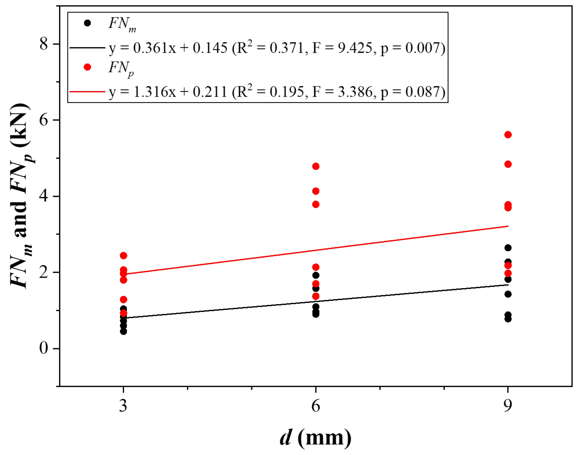 Buildings 14 02772 g006