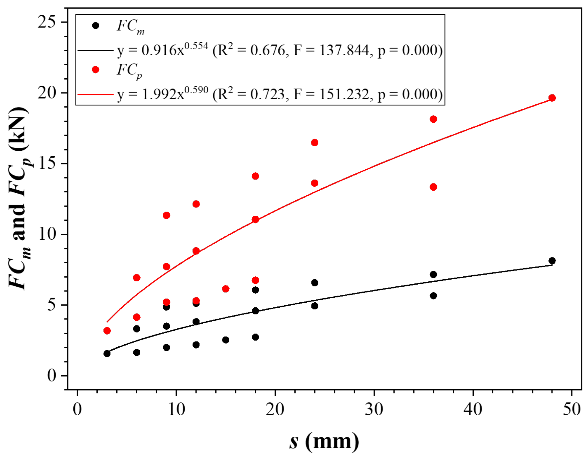 Buildings 14 02772 g007