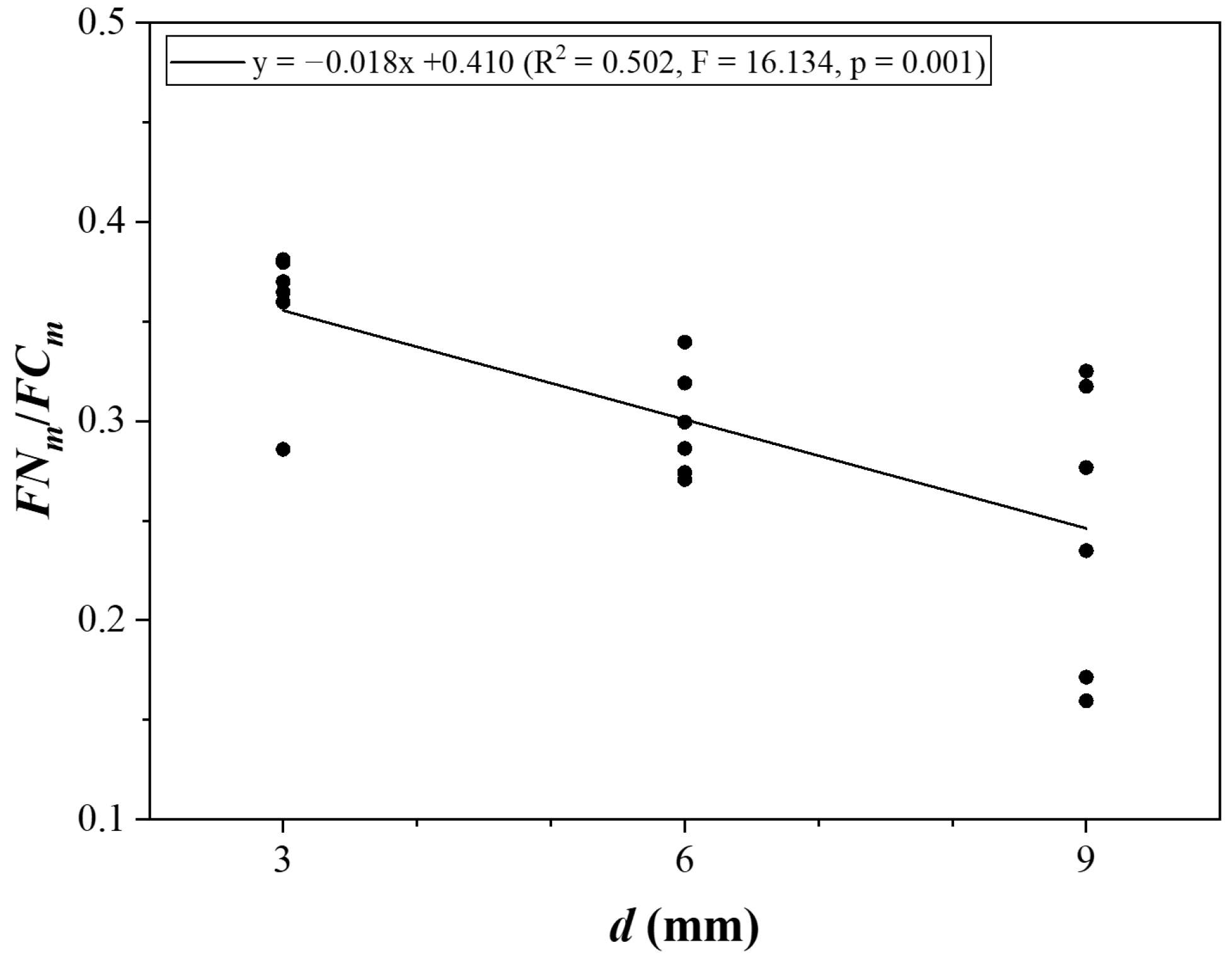 Buildings 14 02772 g009