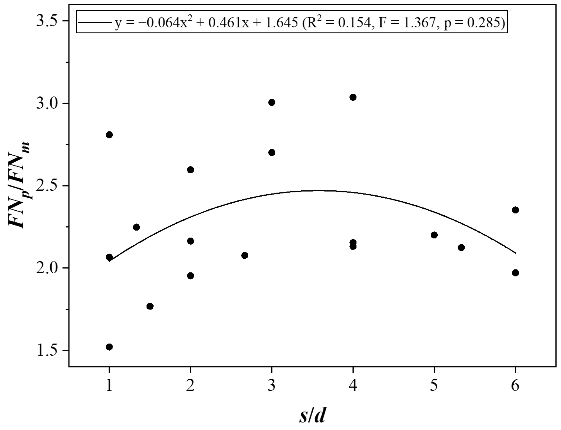 Buildings 14 02772 g012