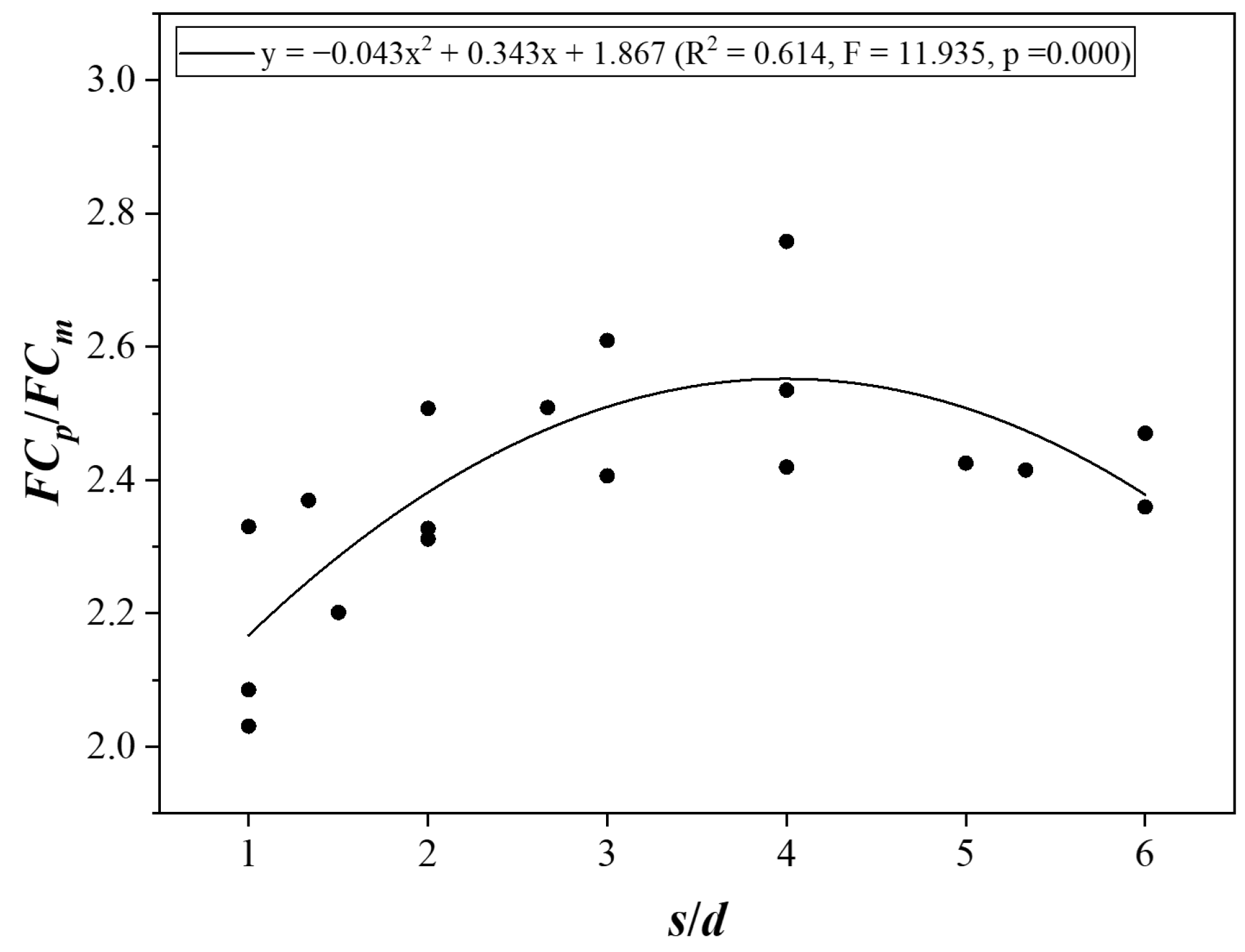 Buildings 14 02772 g013