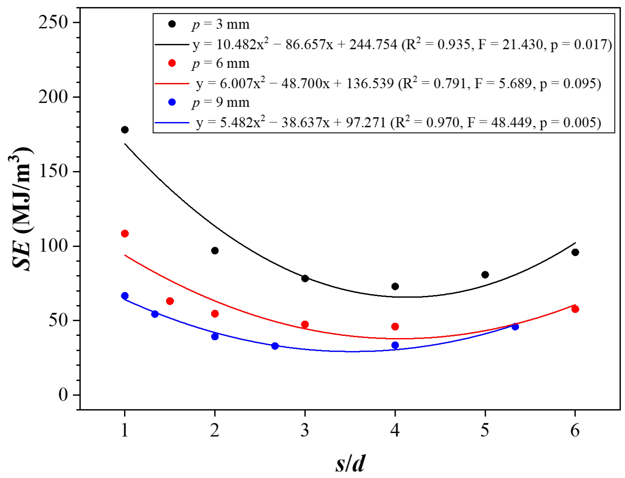 Buildings 14 02772 g014