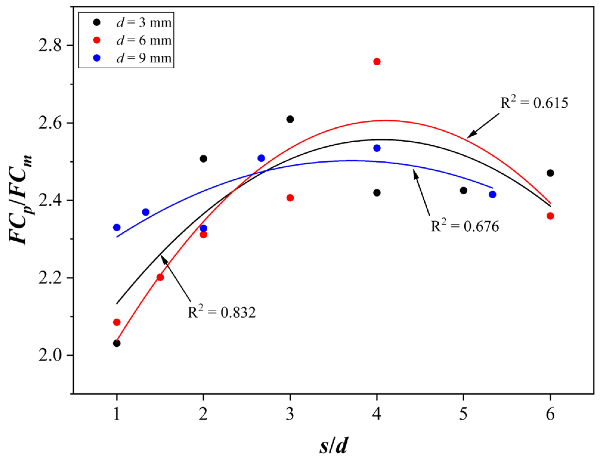 Buildings 14 02772 g015
