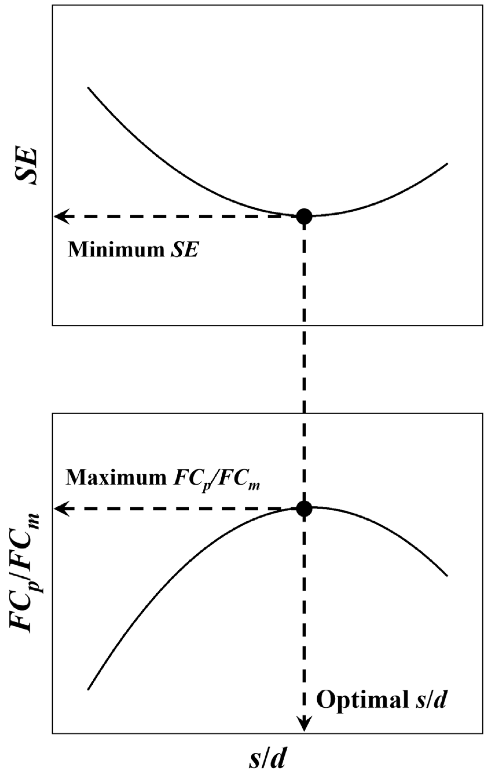 Buildings 14 02772 g016