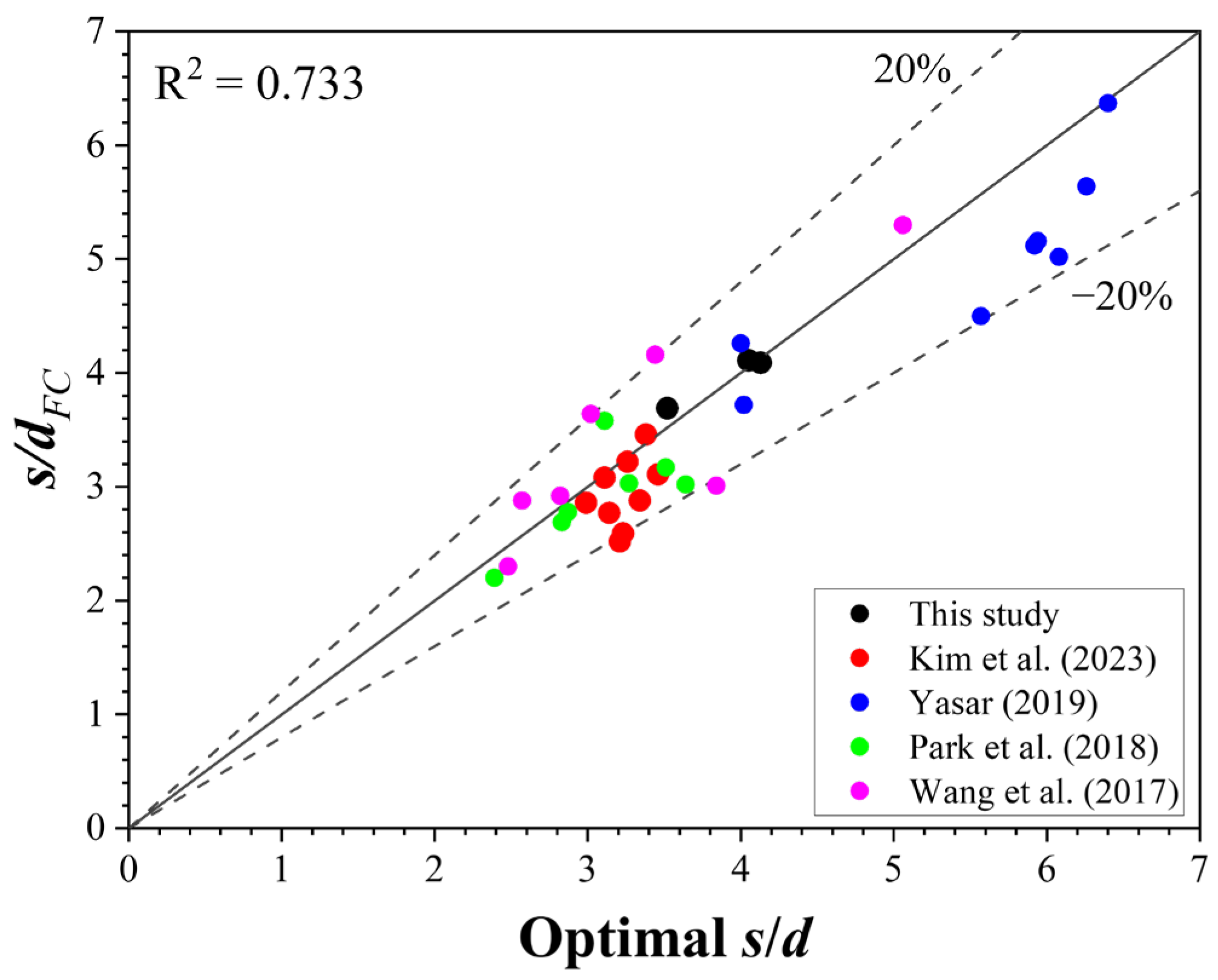 Buildings 14 02772 g018