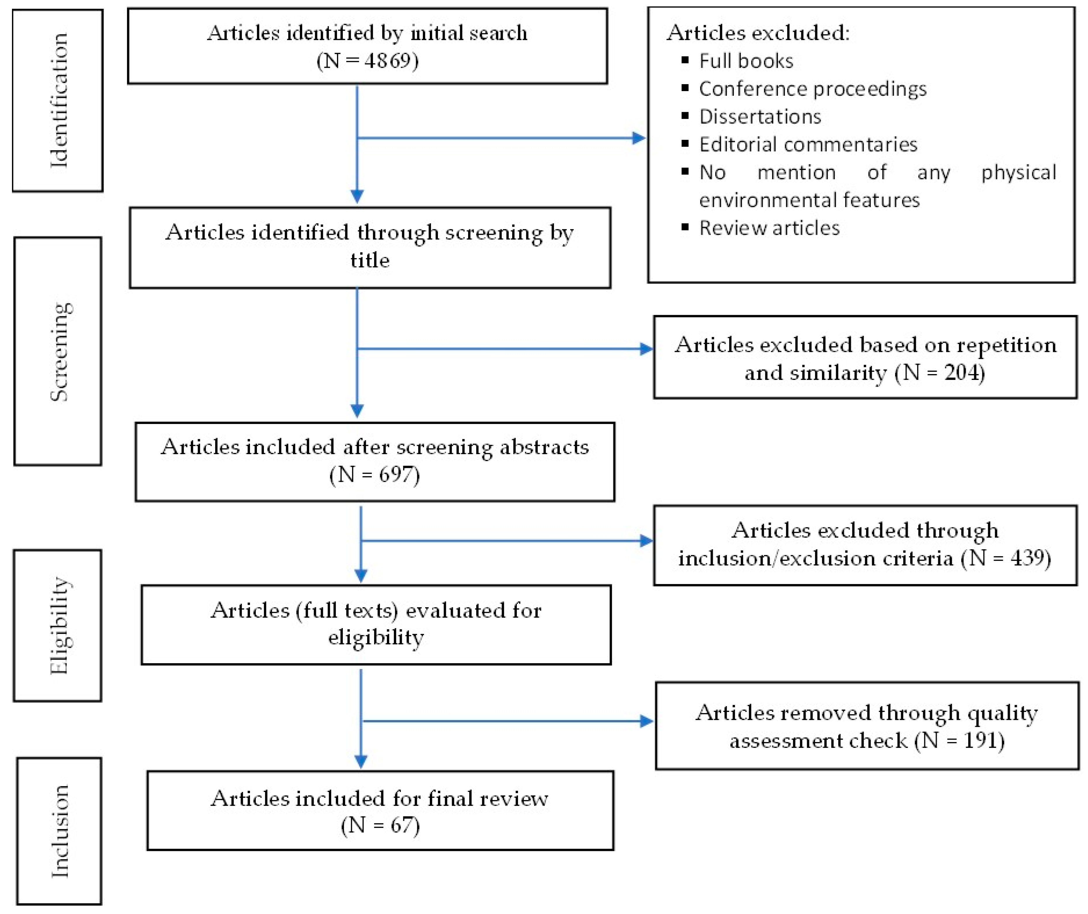 Buildings 14 02773 g001