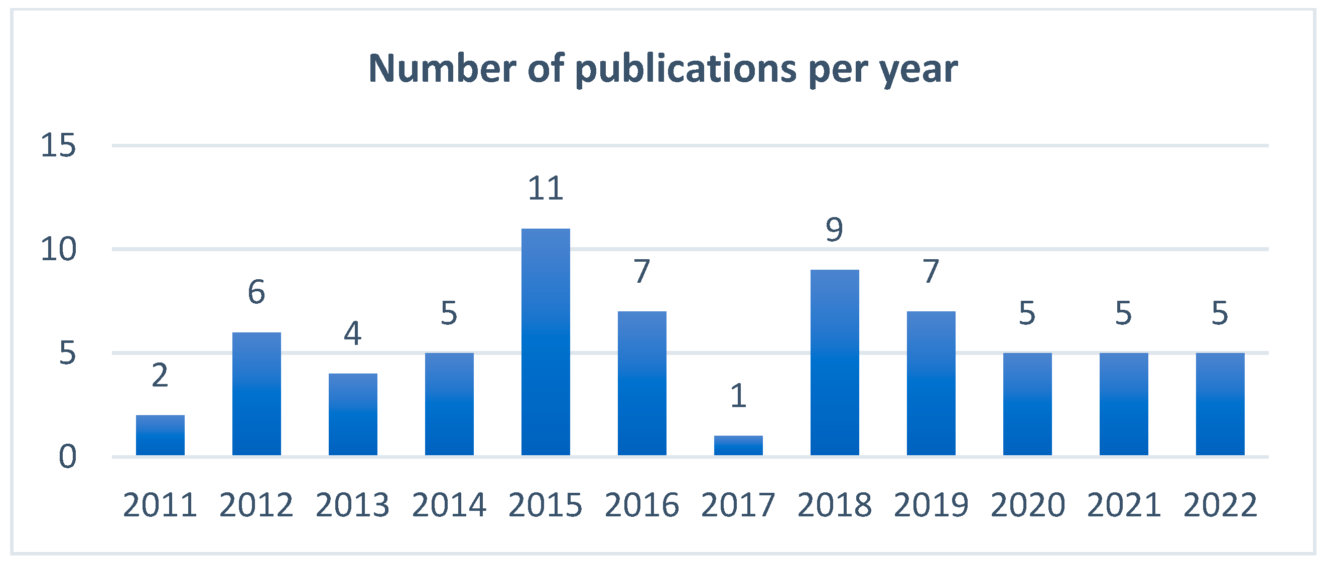 Buildings 14 02773 g003