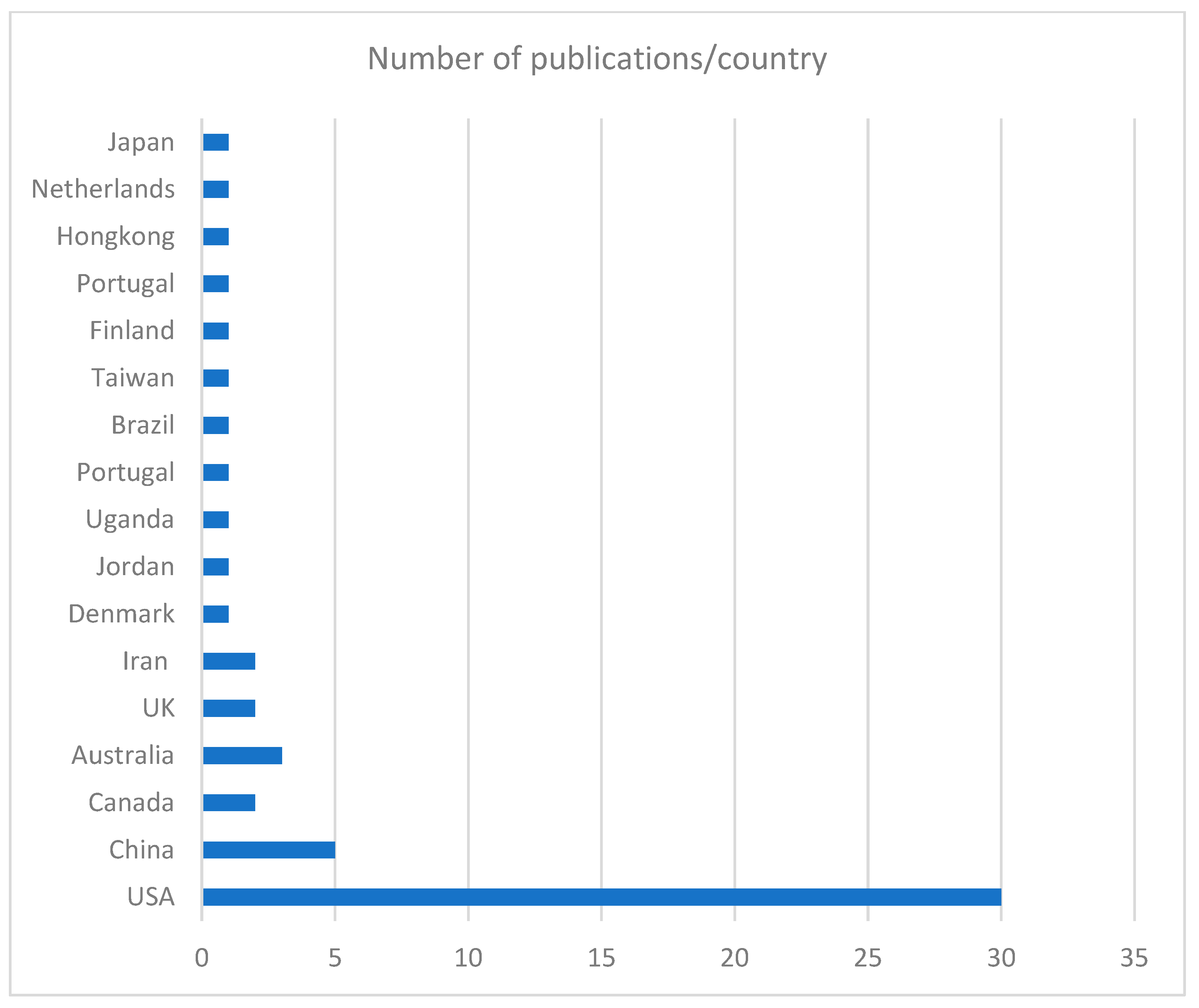 Buildings 14 02773 g004