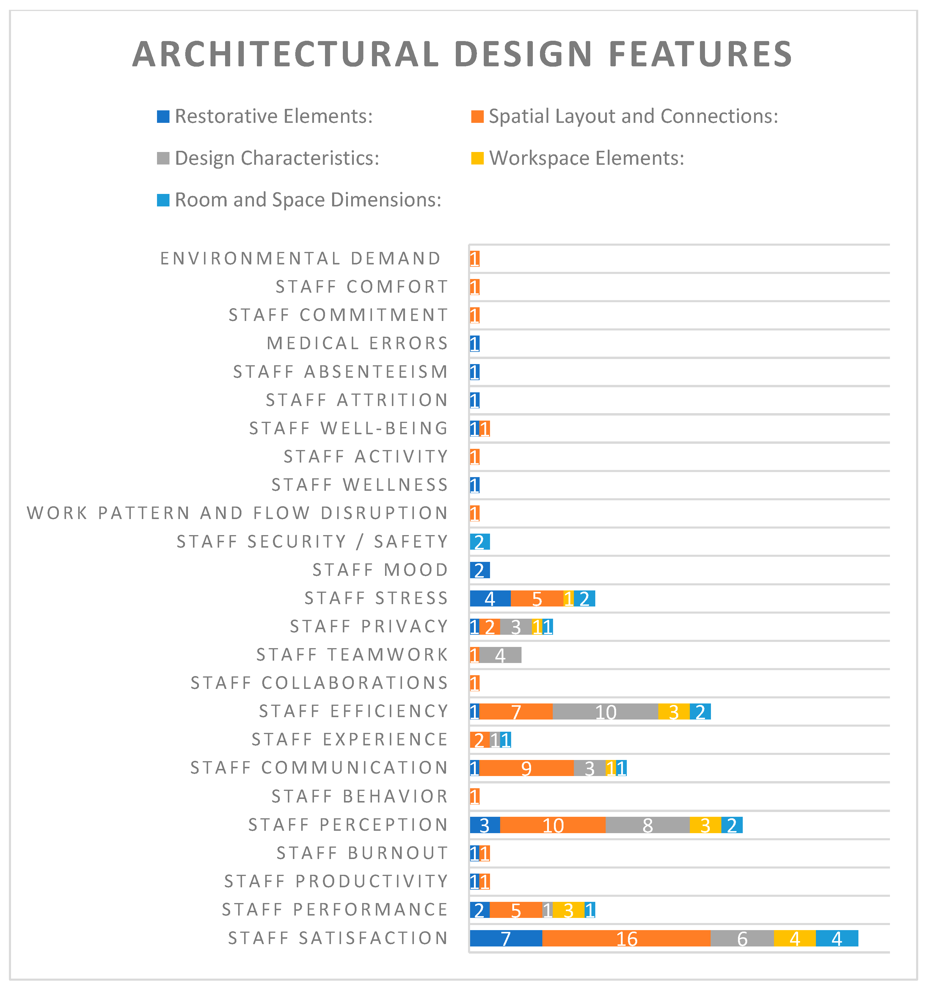 Buildings 14 02773 g005