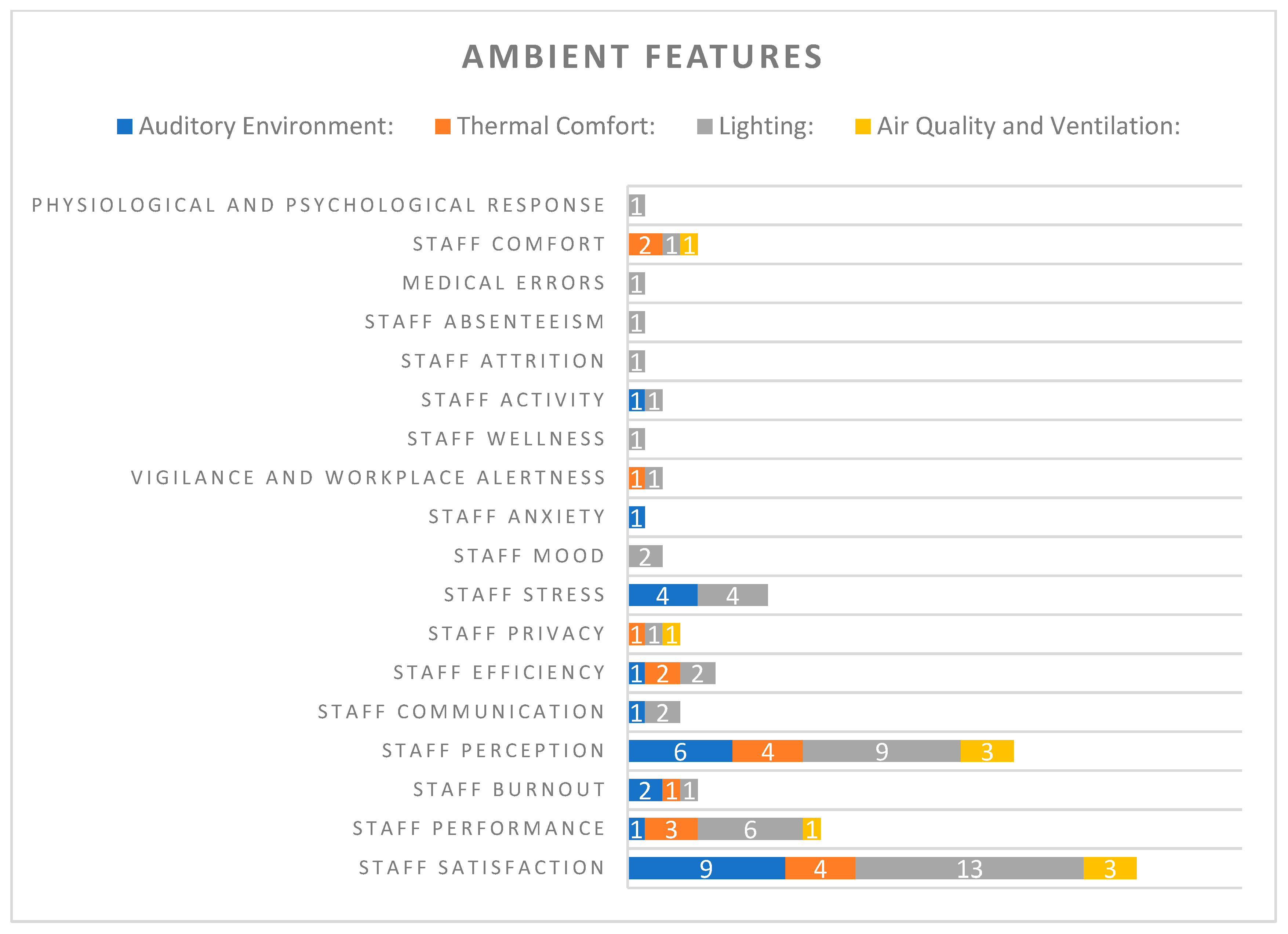 Buildings 14 02773 g007
