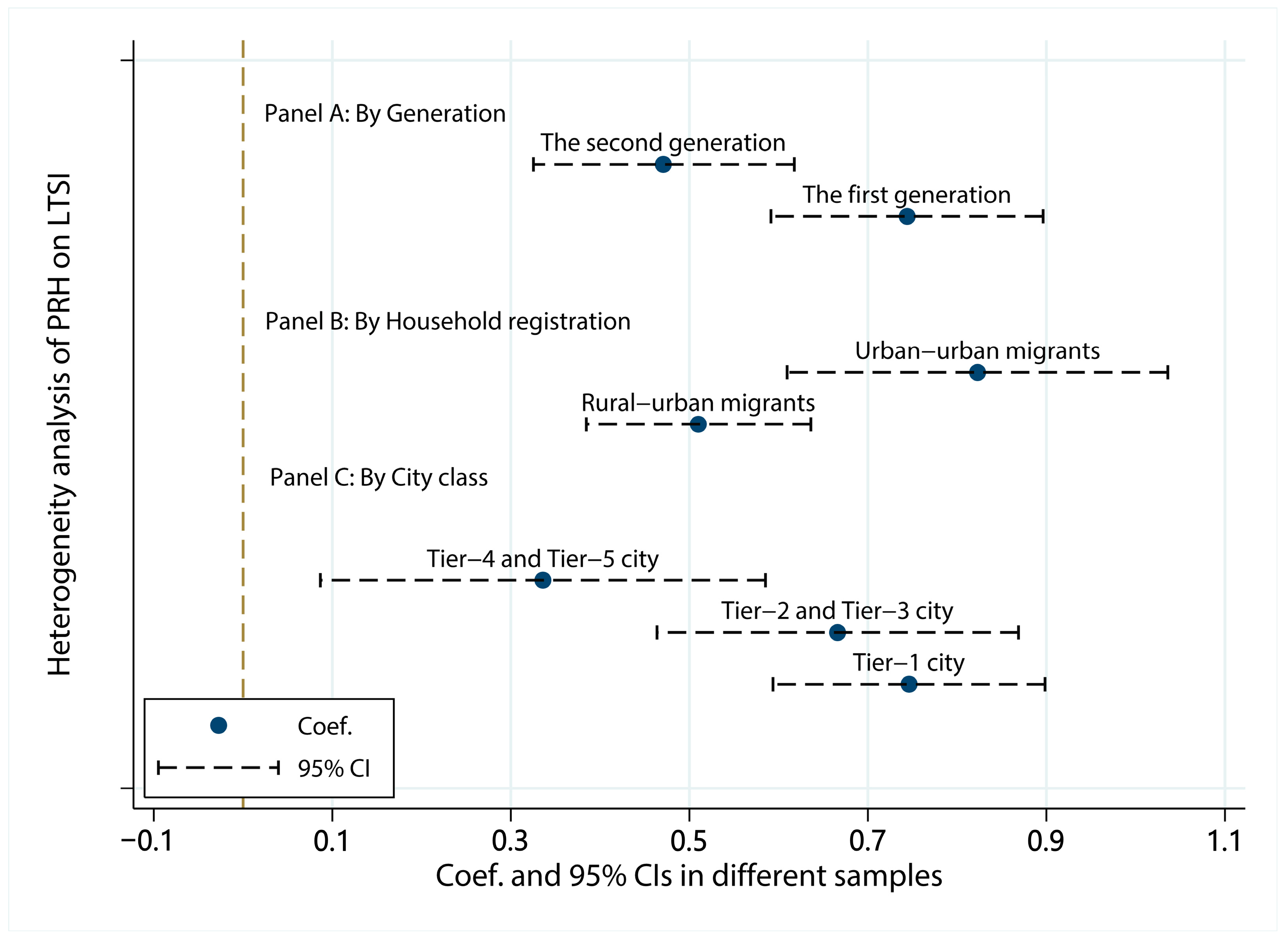 Buildings 14 02774 g005