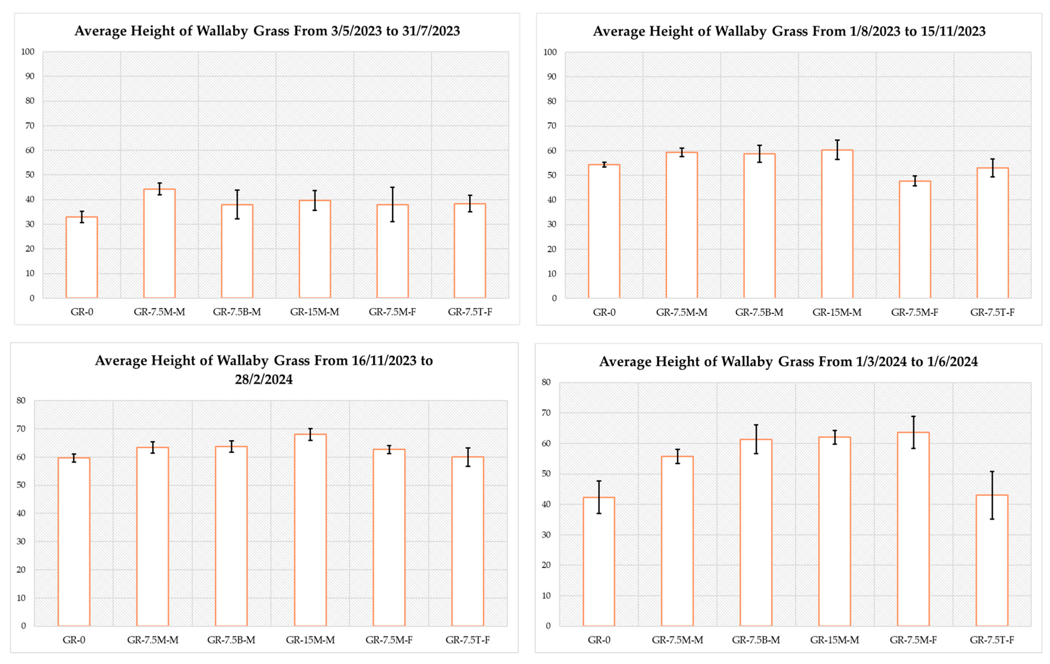 Buildings 14 02775 g006