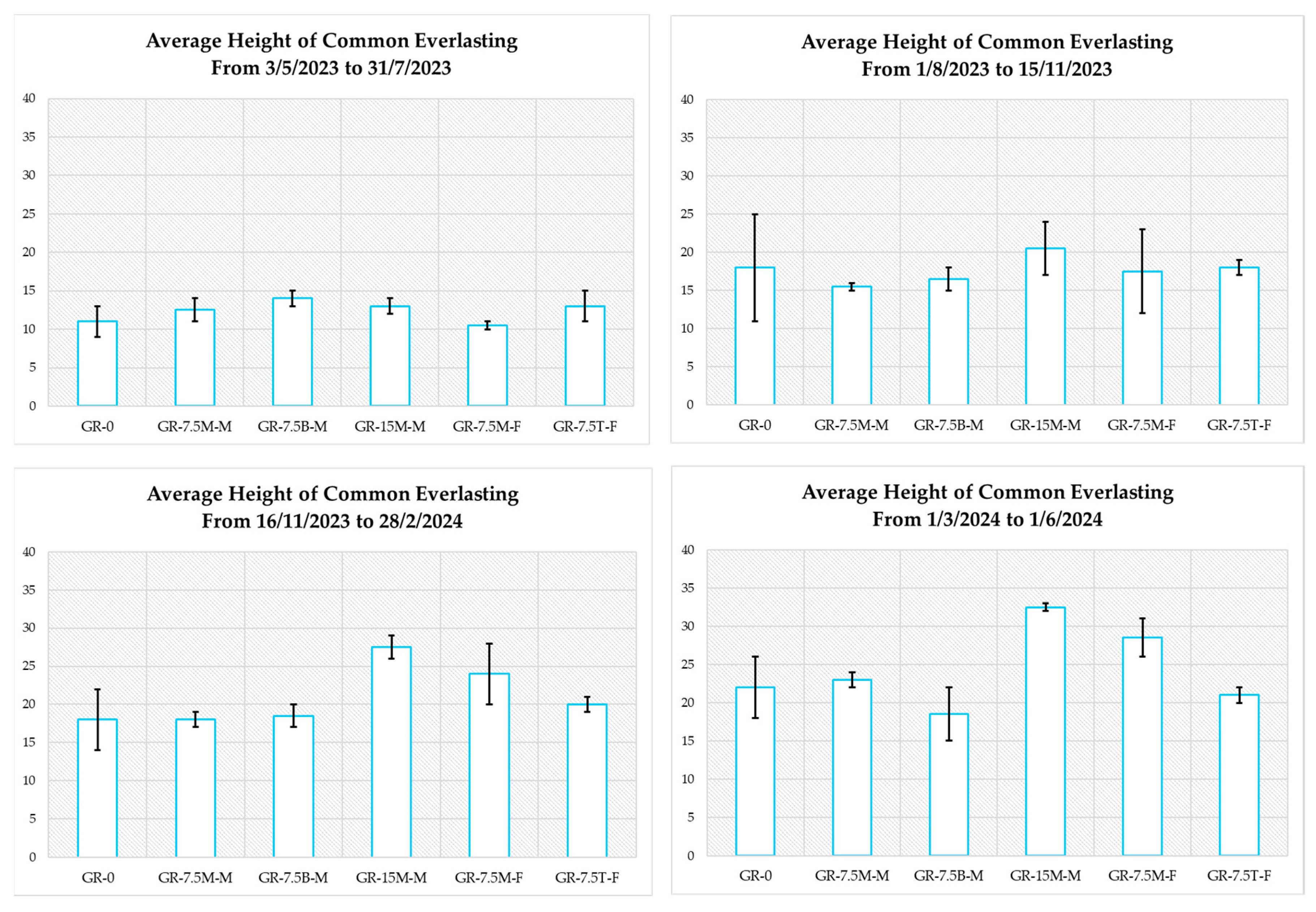 Buildings 14 02775 g007