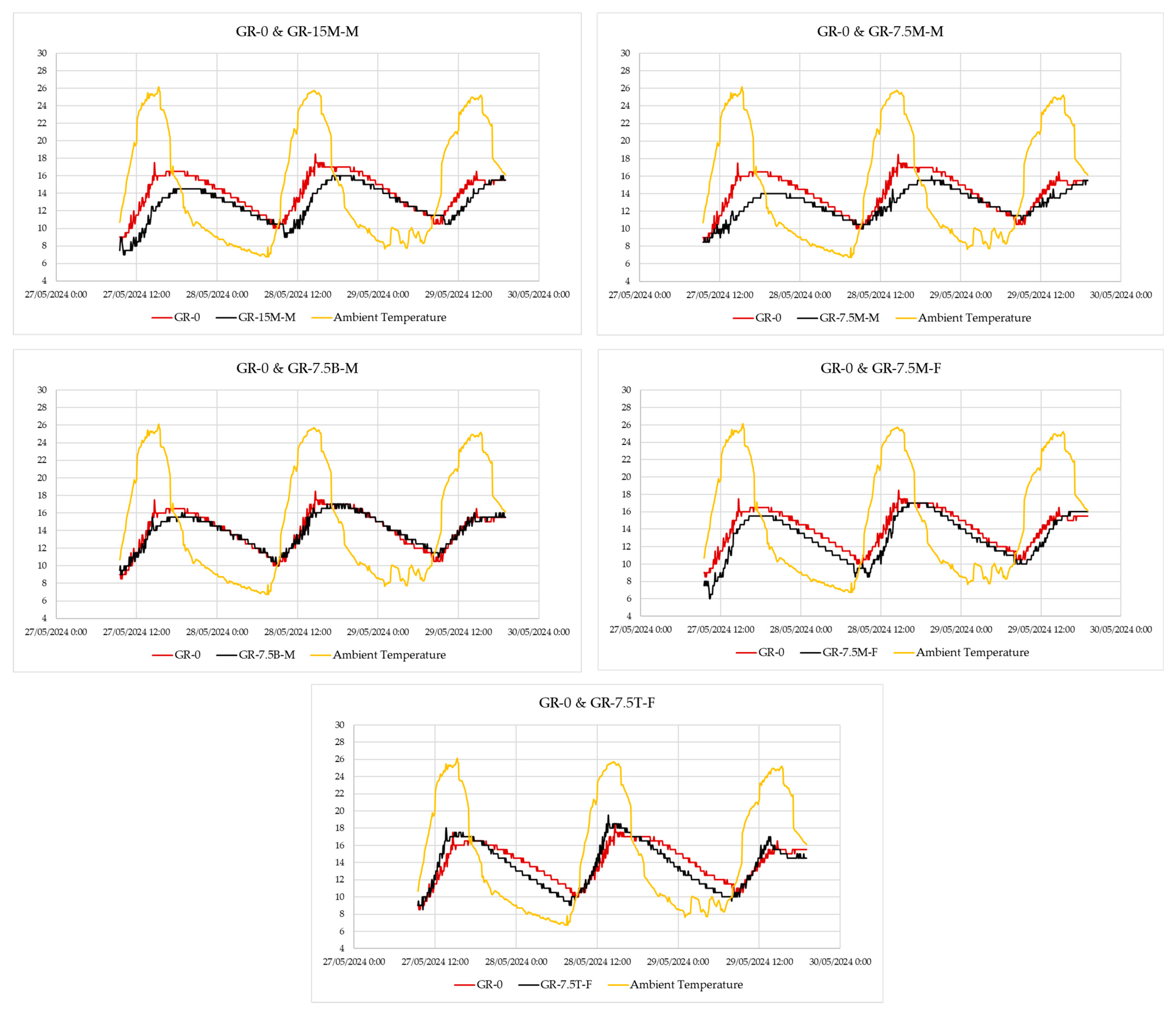 Buildings 14 02775 g011