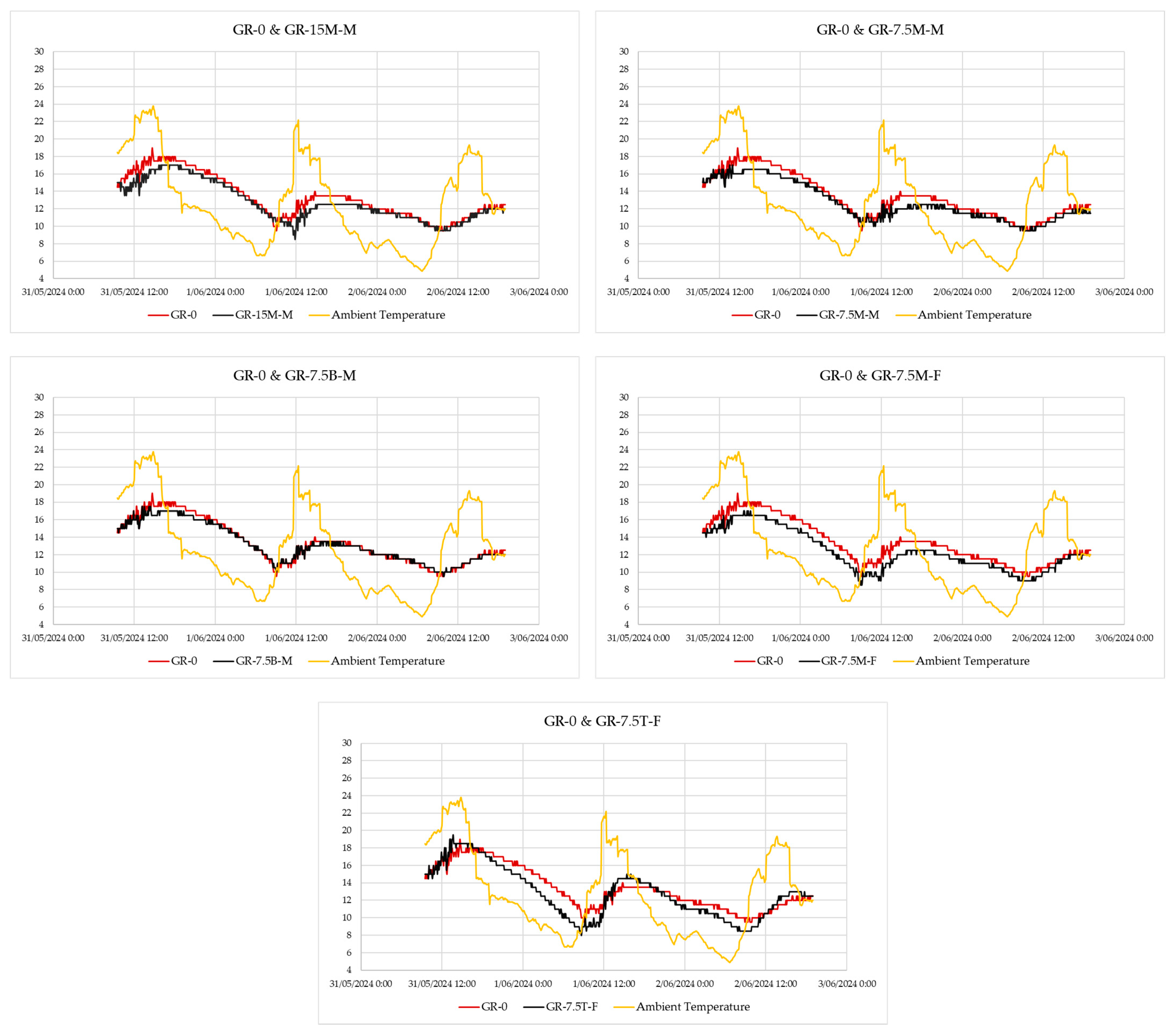 Buildings 14 02775 g012