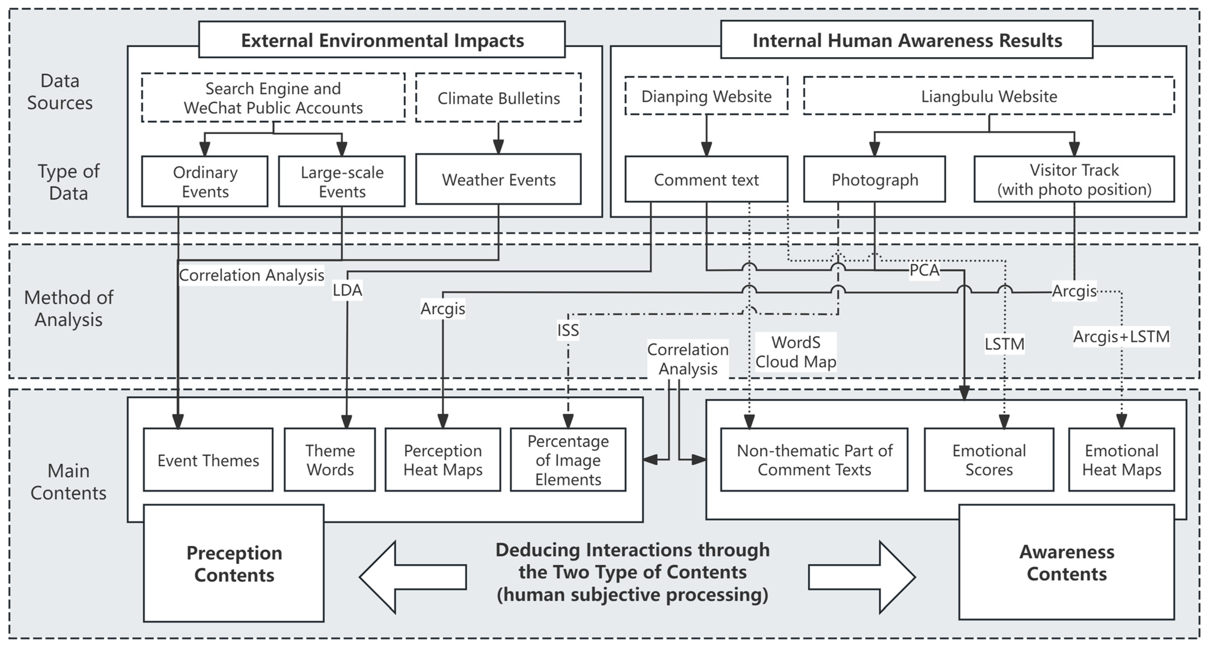 Buildings 14 02776 g001