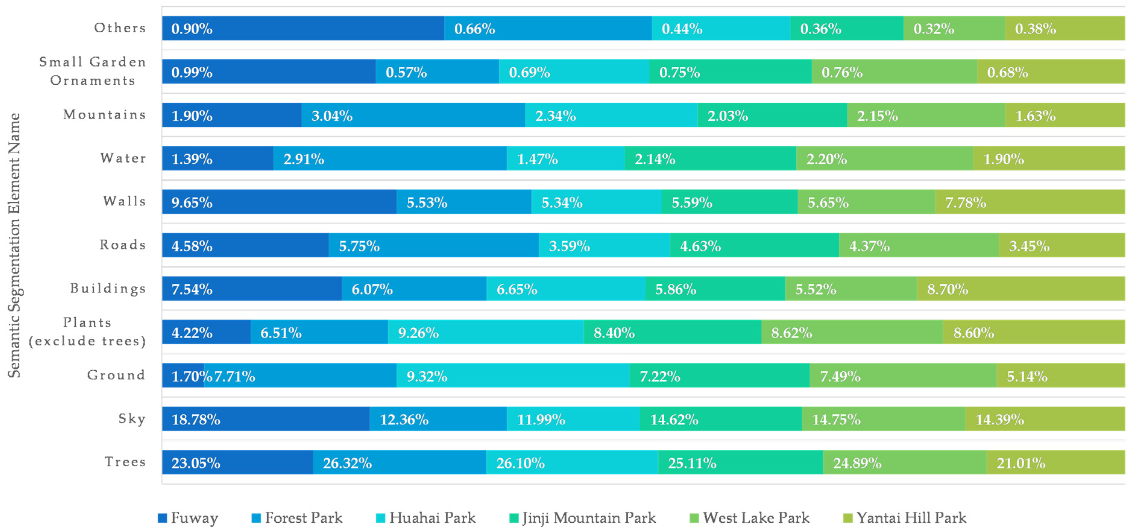 Buildings 14 02776 g005