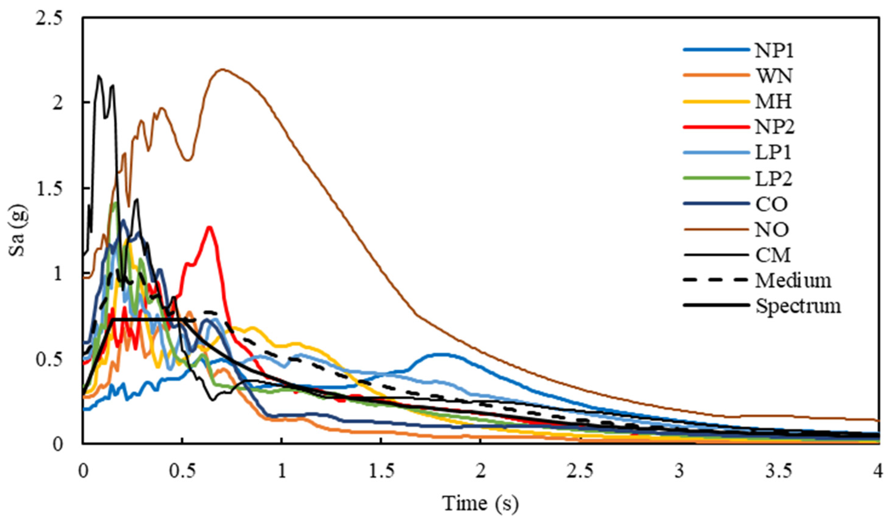 Buildings 14 02779 g002