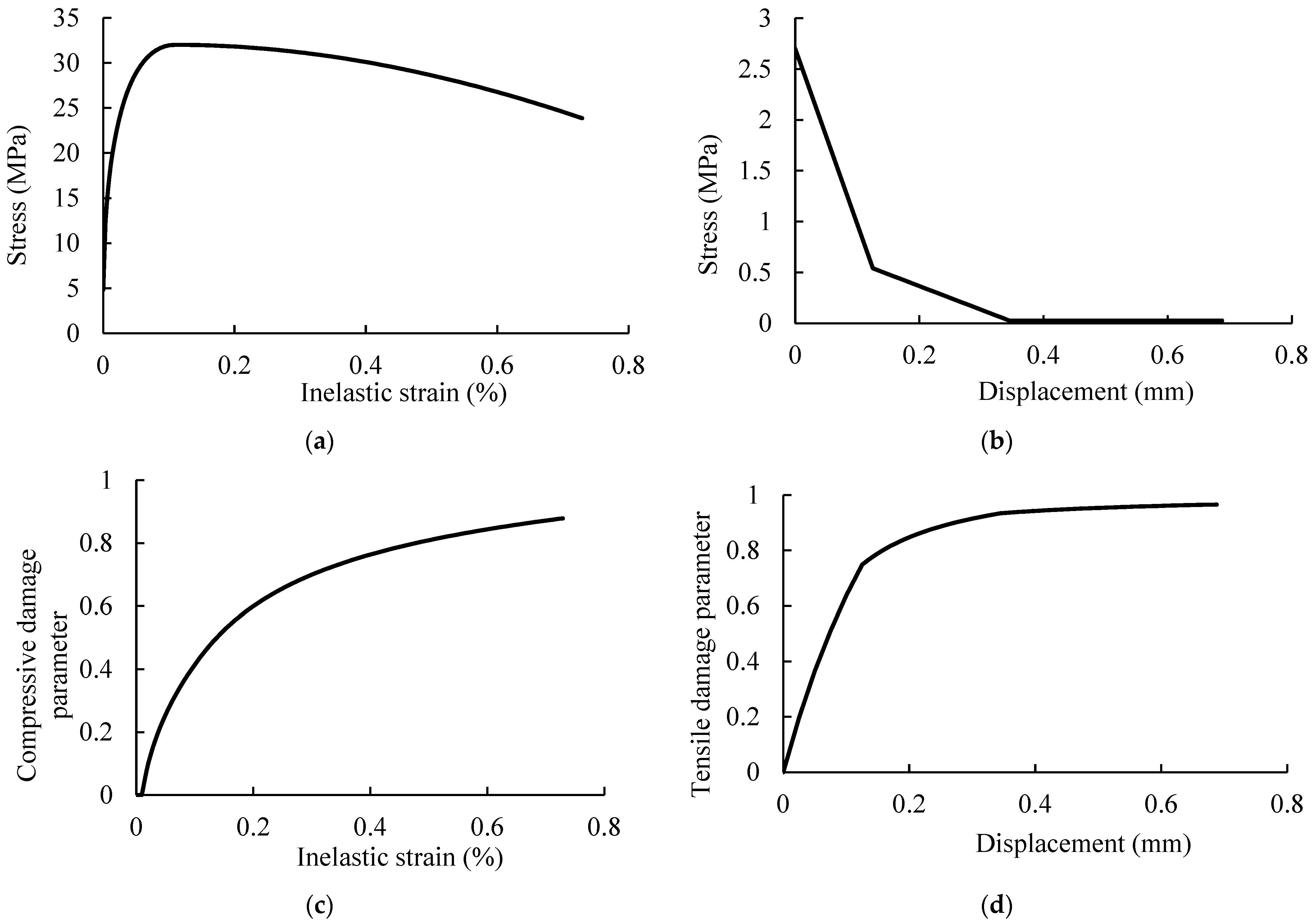 Buildings 14 02779 g006