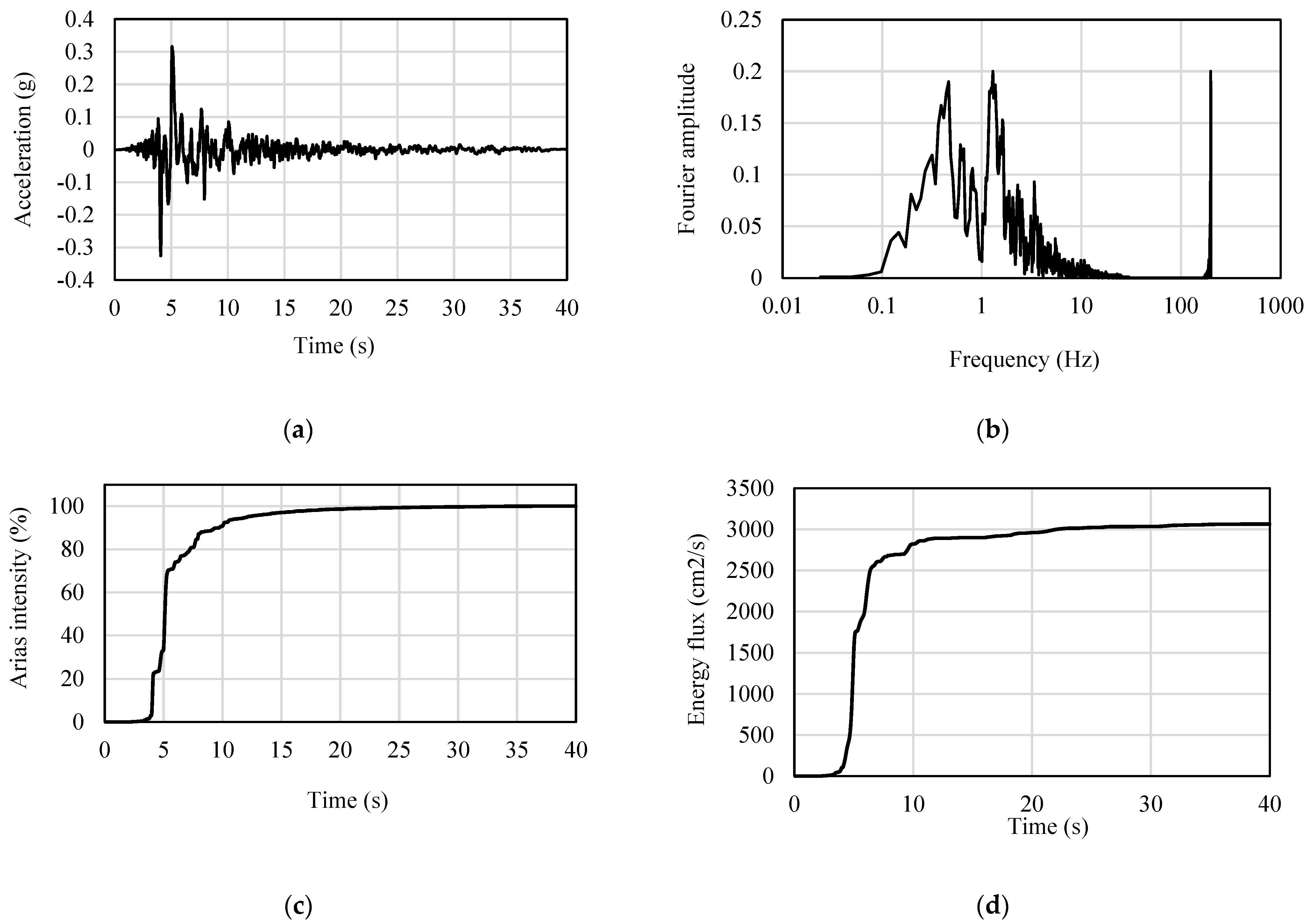 Buildings 14 02779 g007