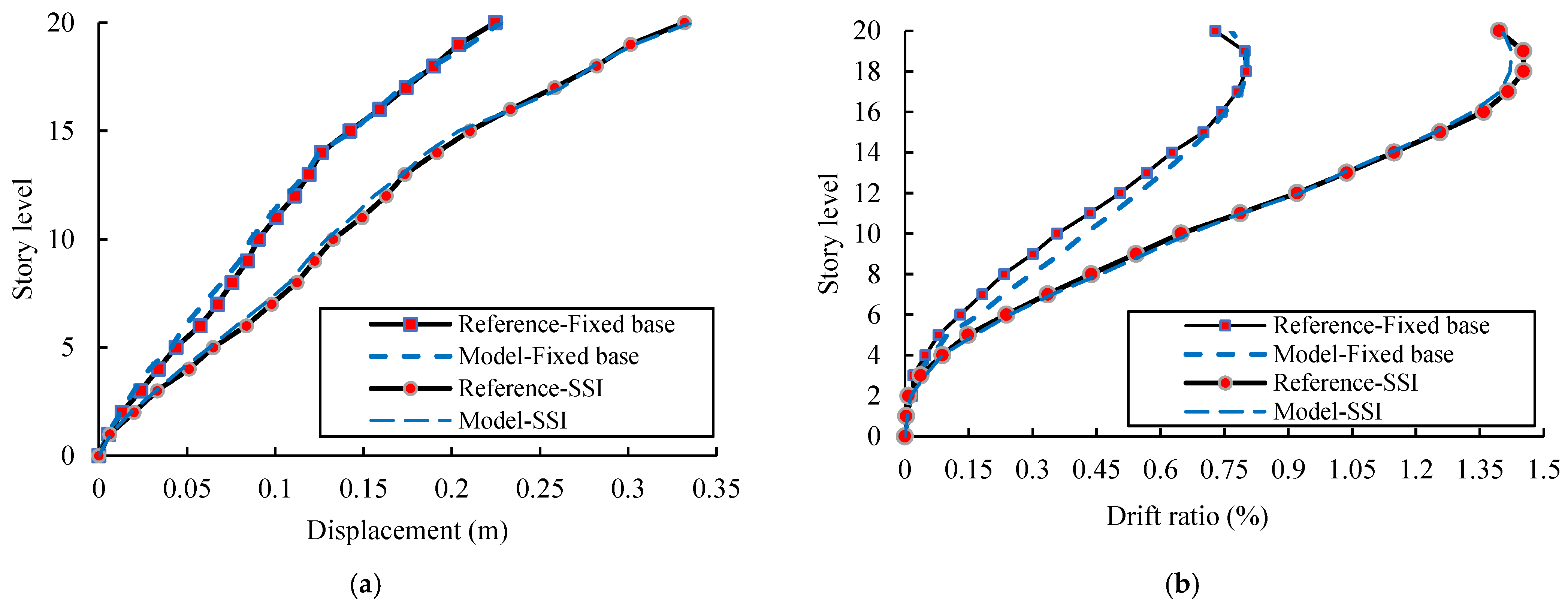 Buildings 14 02779 g008