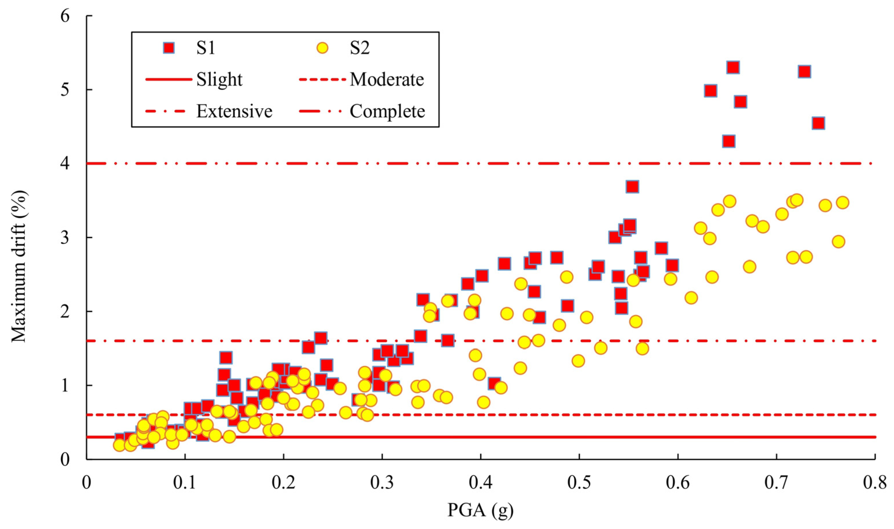 Buildings 14 02779 g009