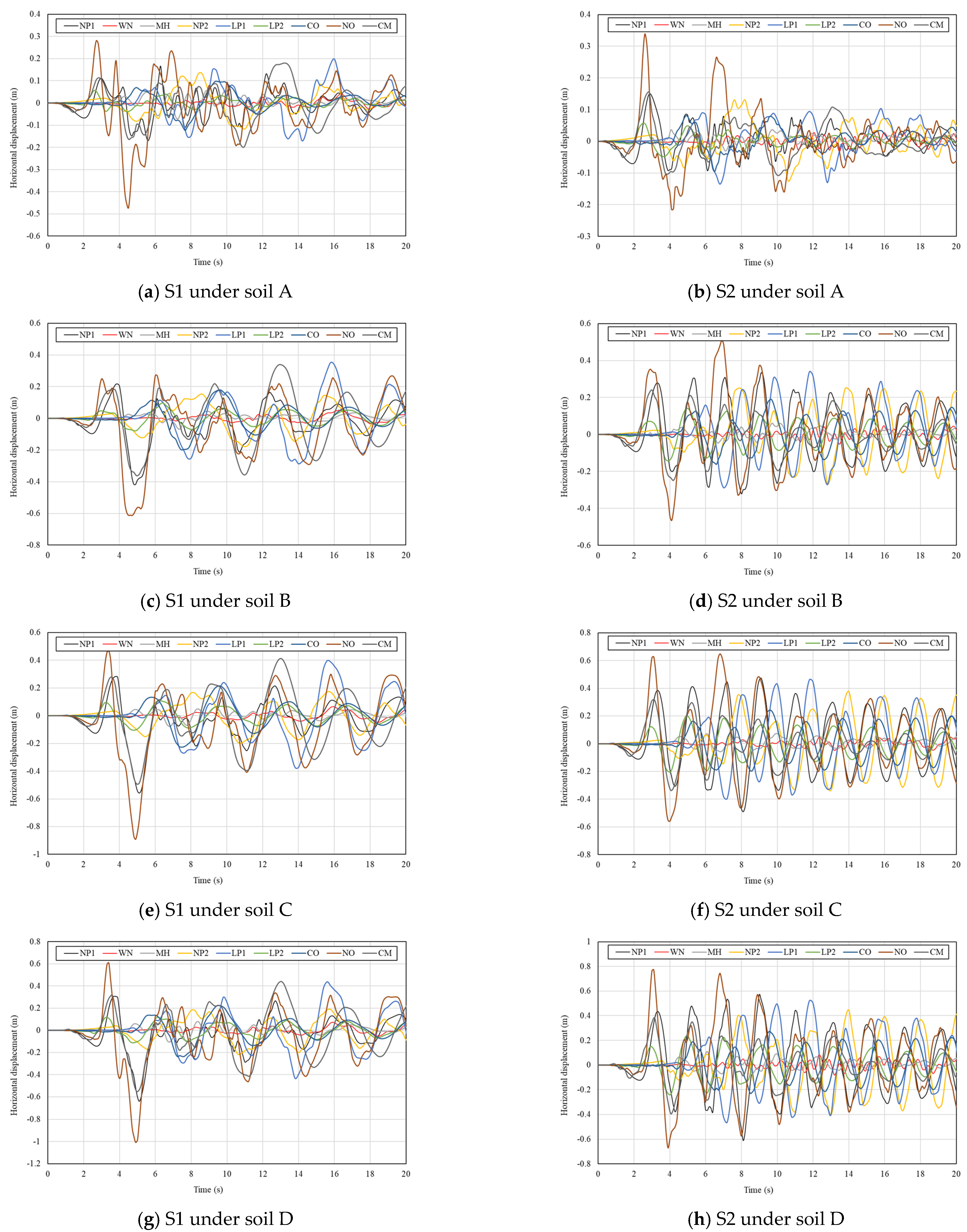 Buildings 14 02779 g014