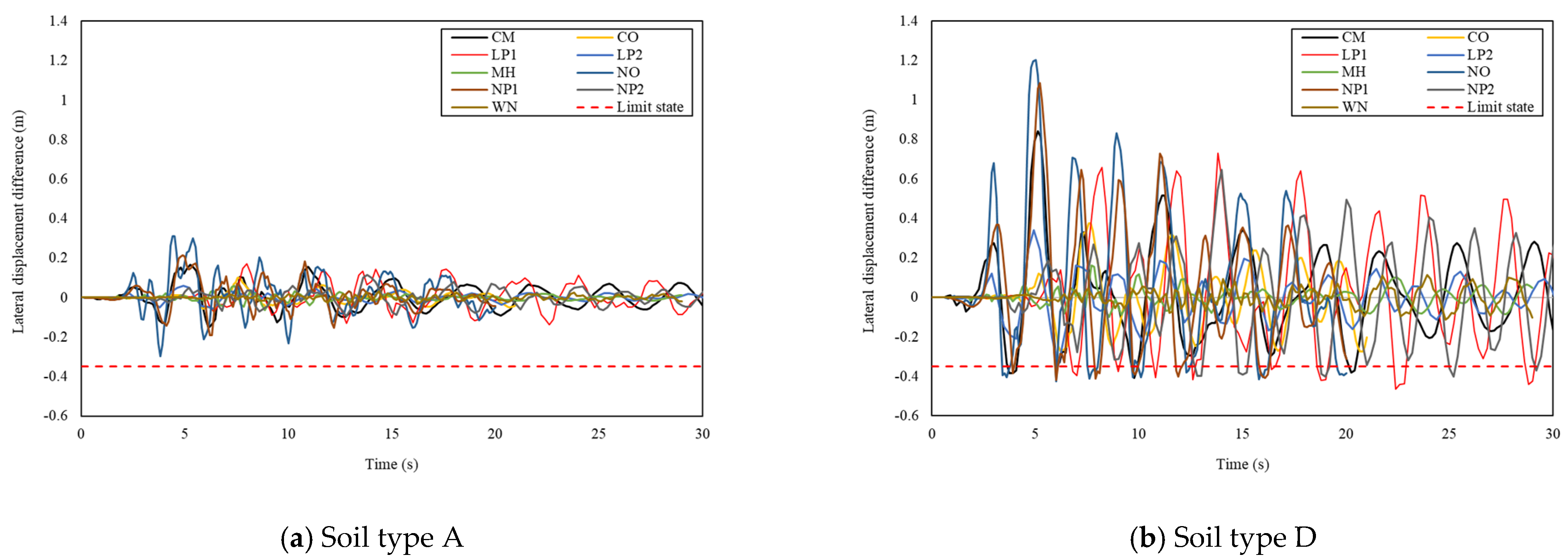 Buildings 14 02779 g015
