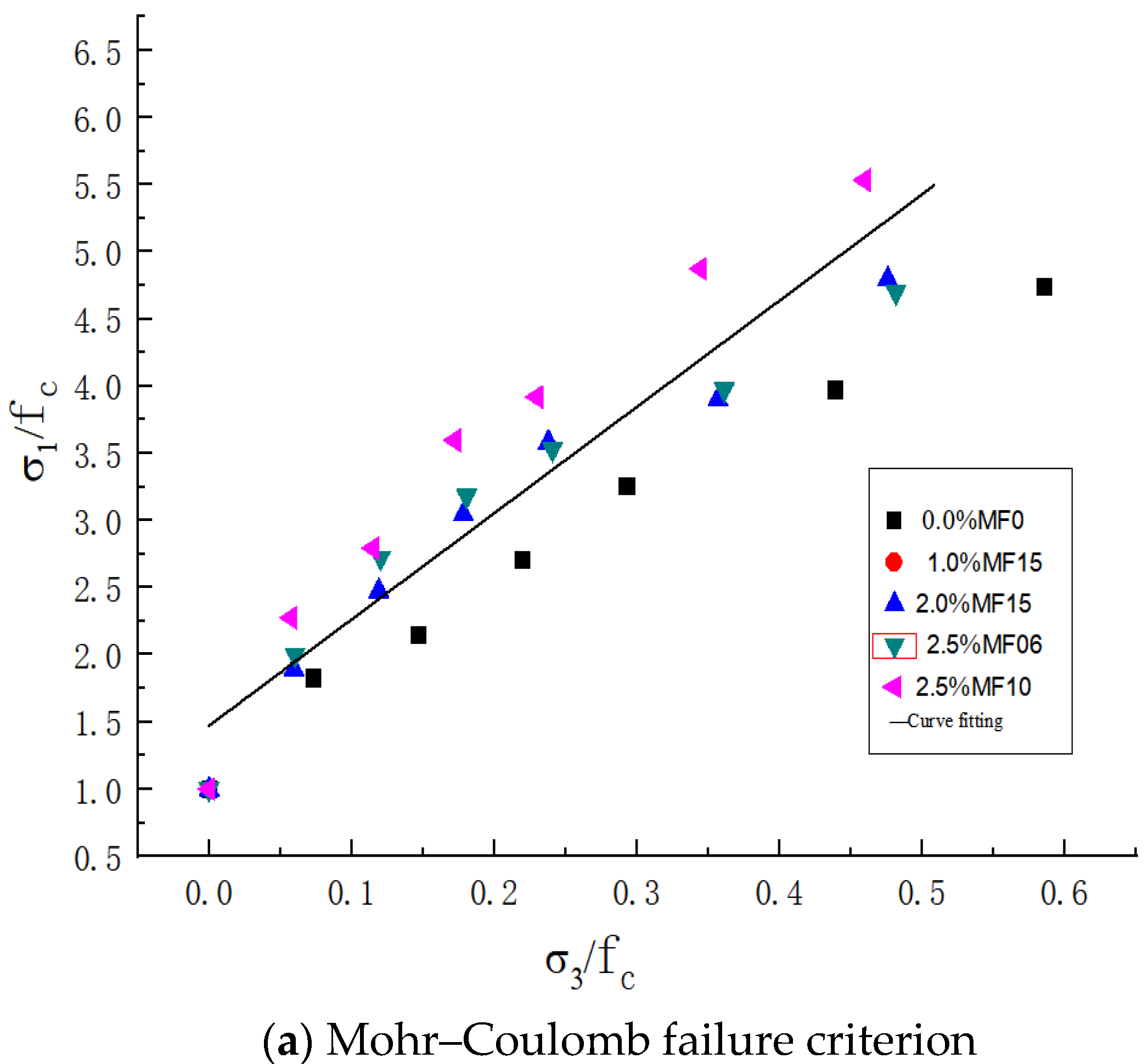 Buildings 14 02780 g011a