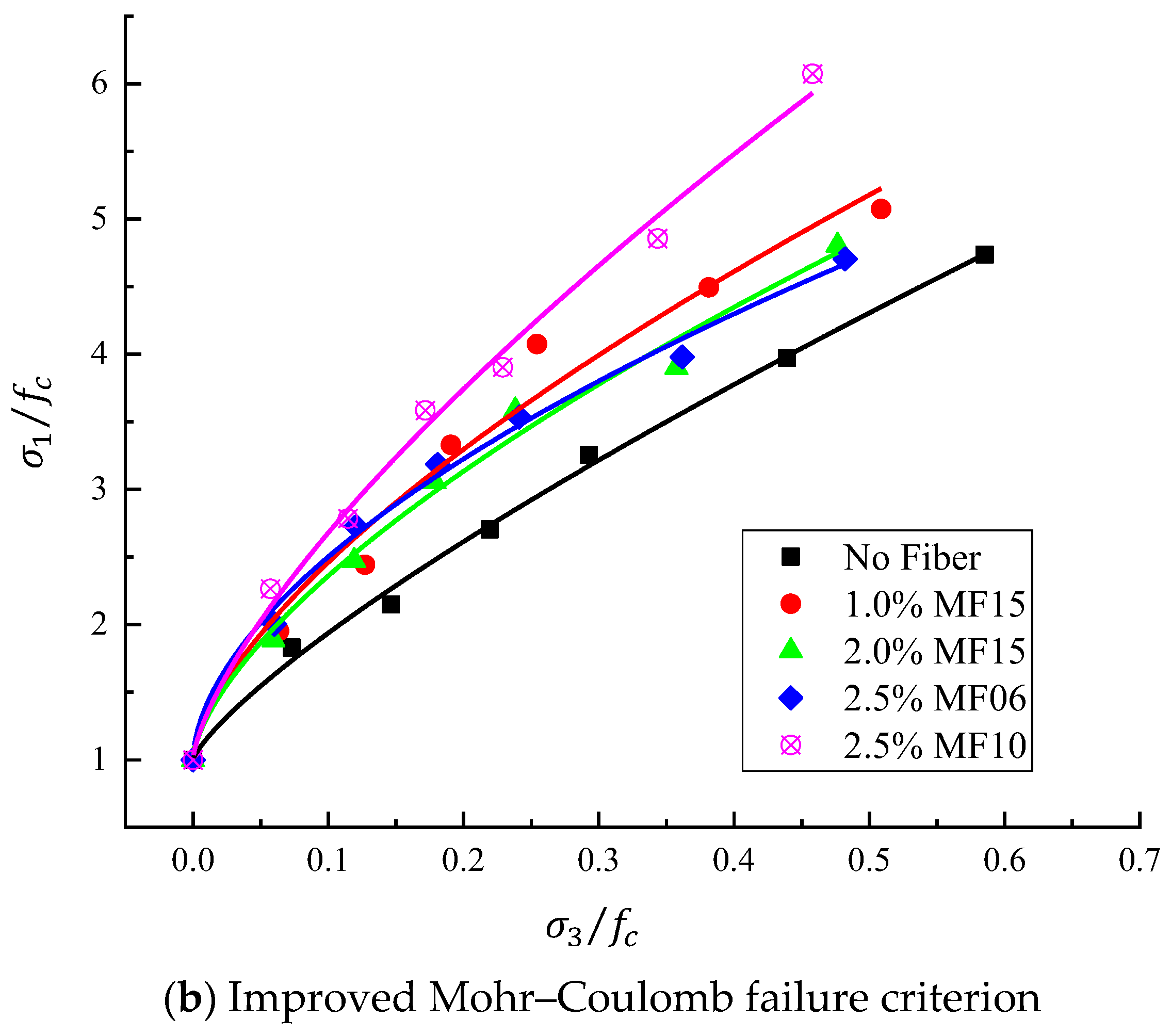 Buildings 14 02780 g011b