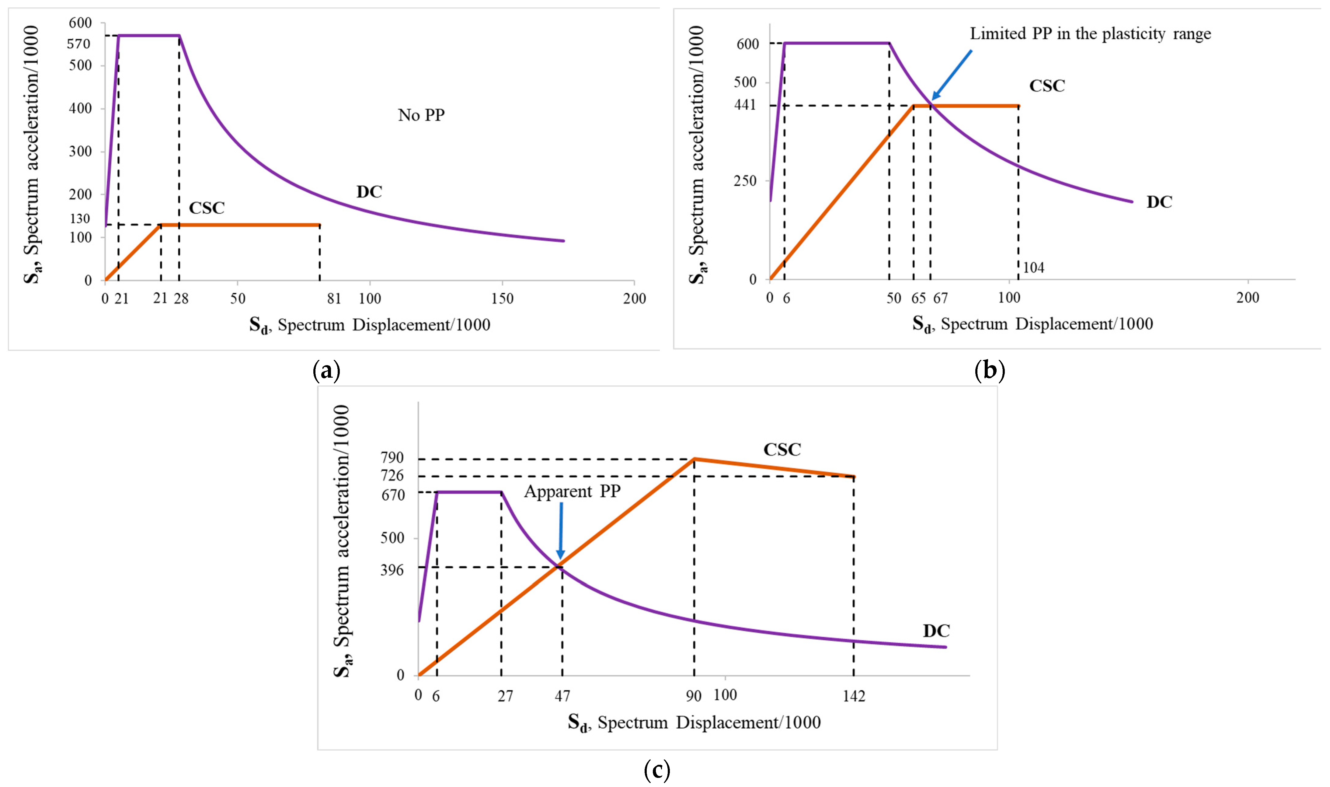 Buildings 14 02781 g002
