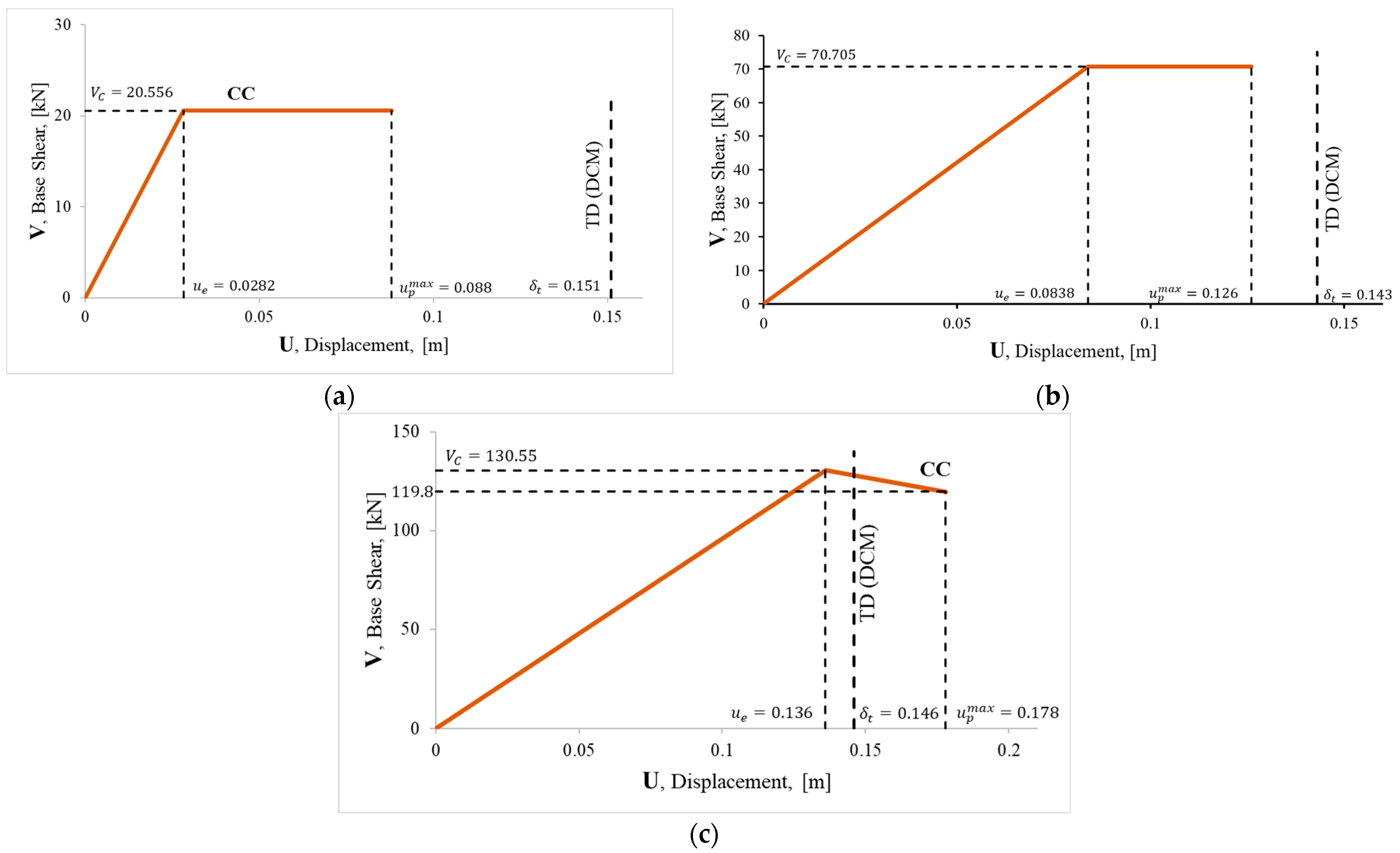 Buildings 14 02781 g003