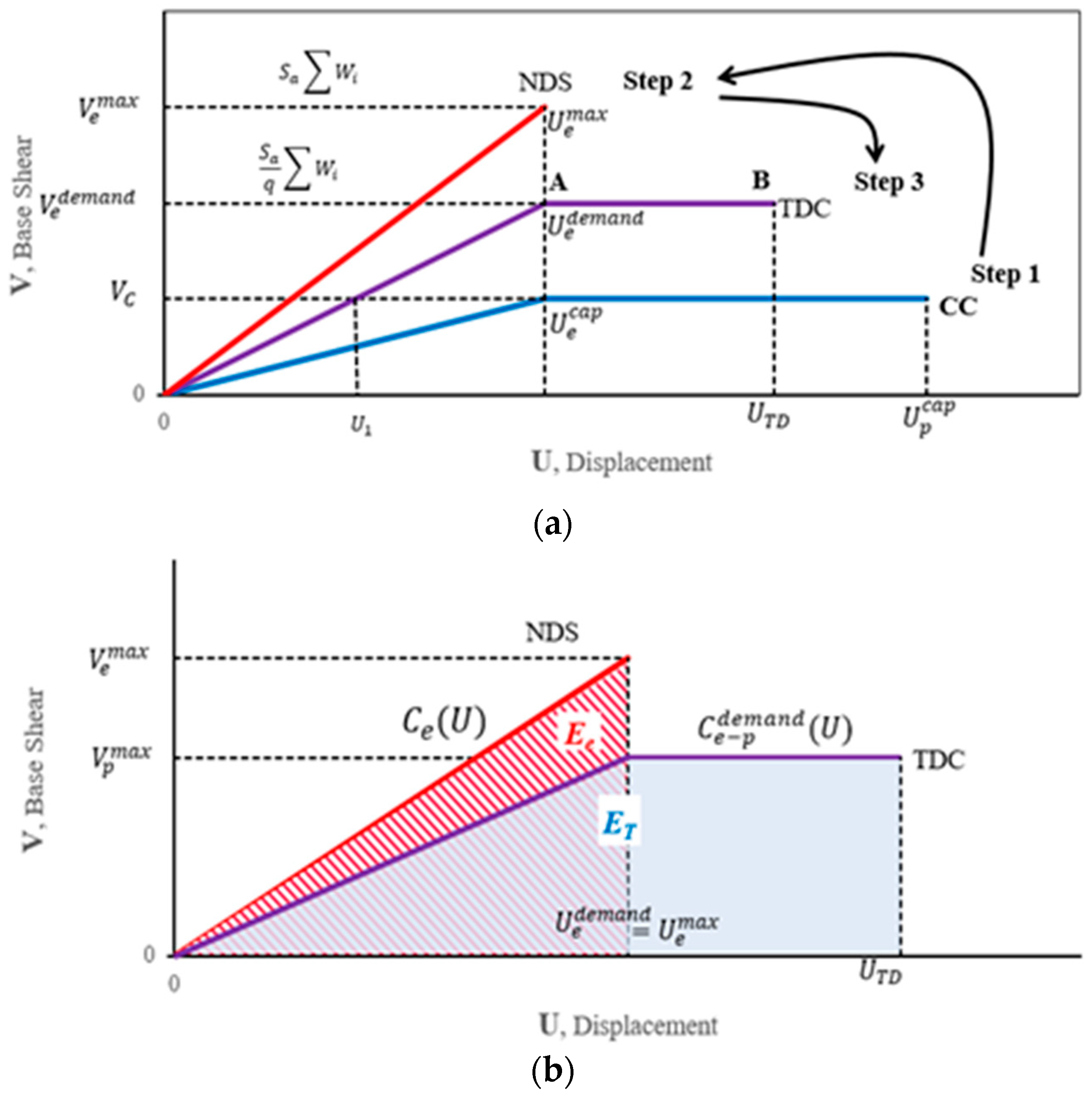 Buildings 14 02781 g004