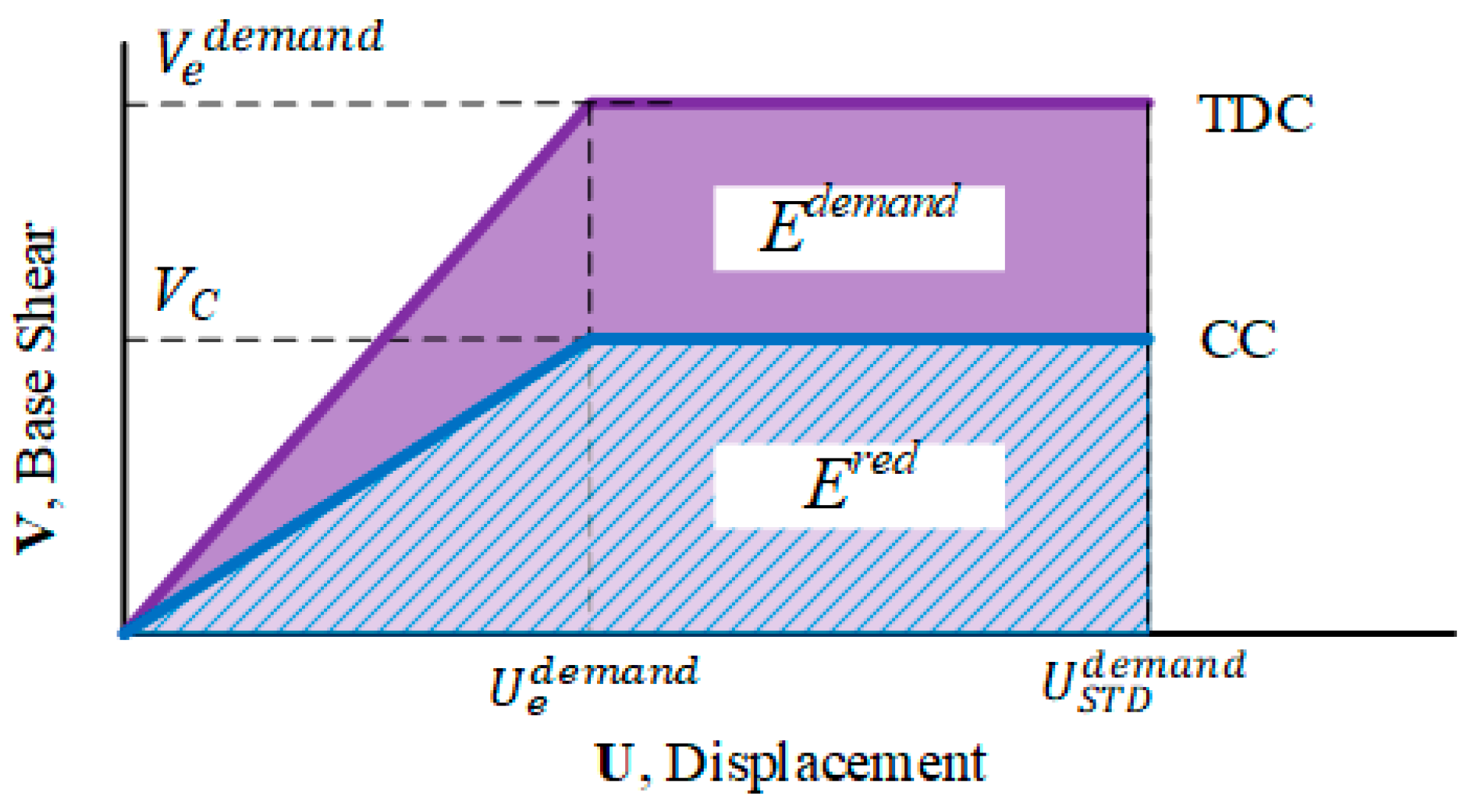 Buildings 14 02781 g008