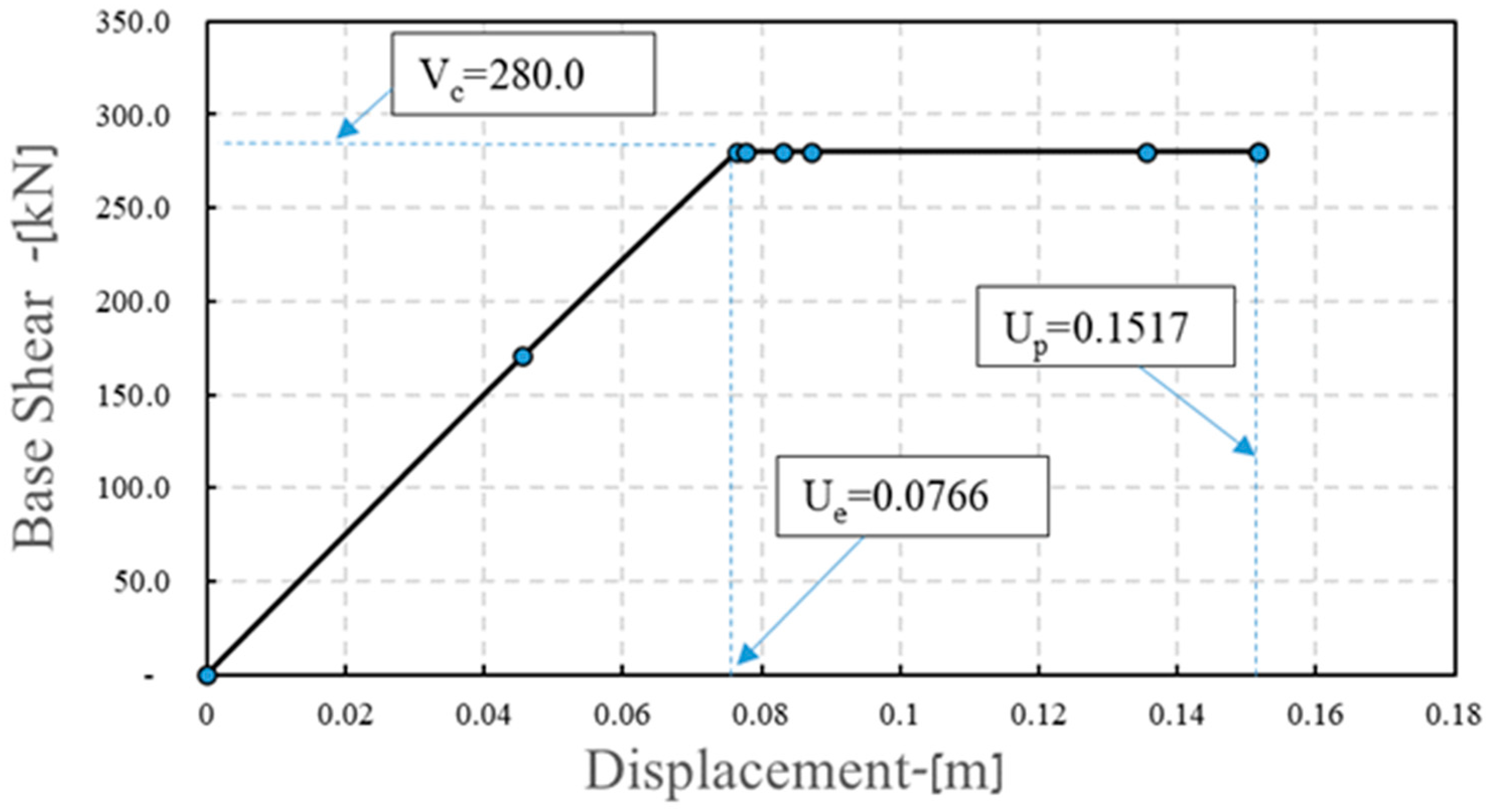 Buildings 14 02781 g010