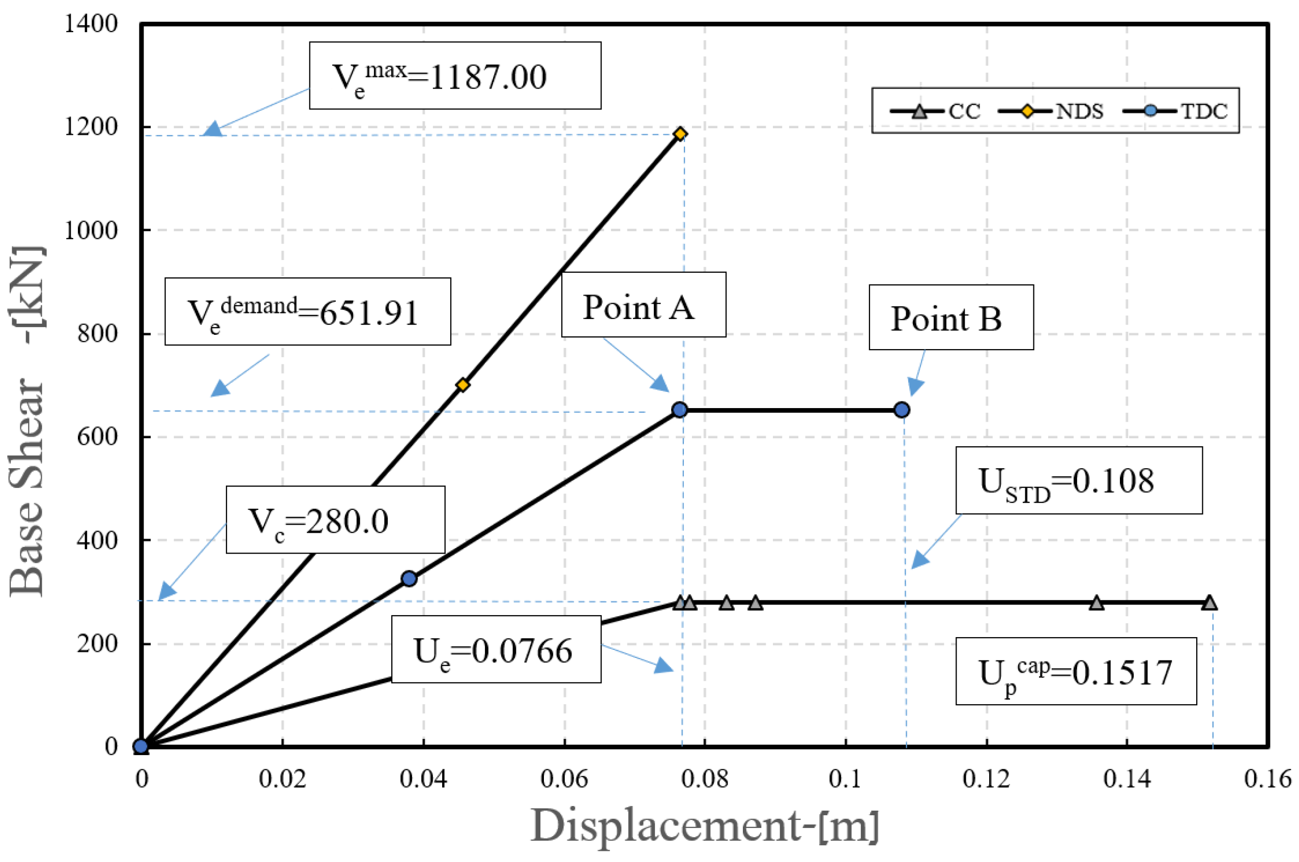 Buildings 14 02781 g011