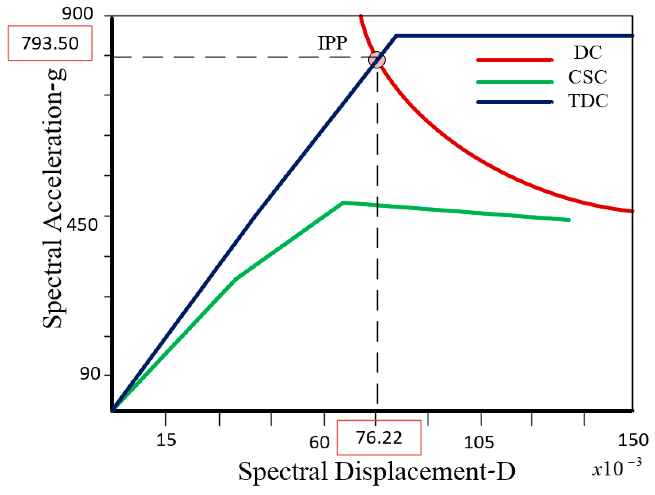 Buildings 14 02781 g012