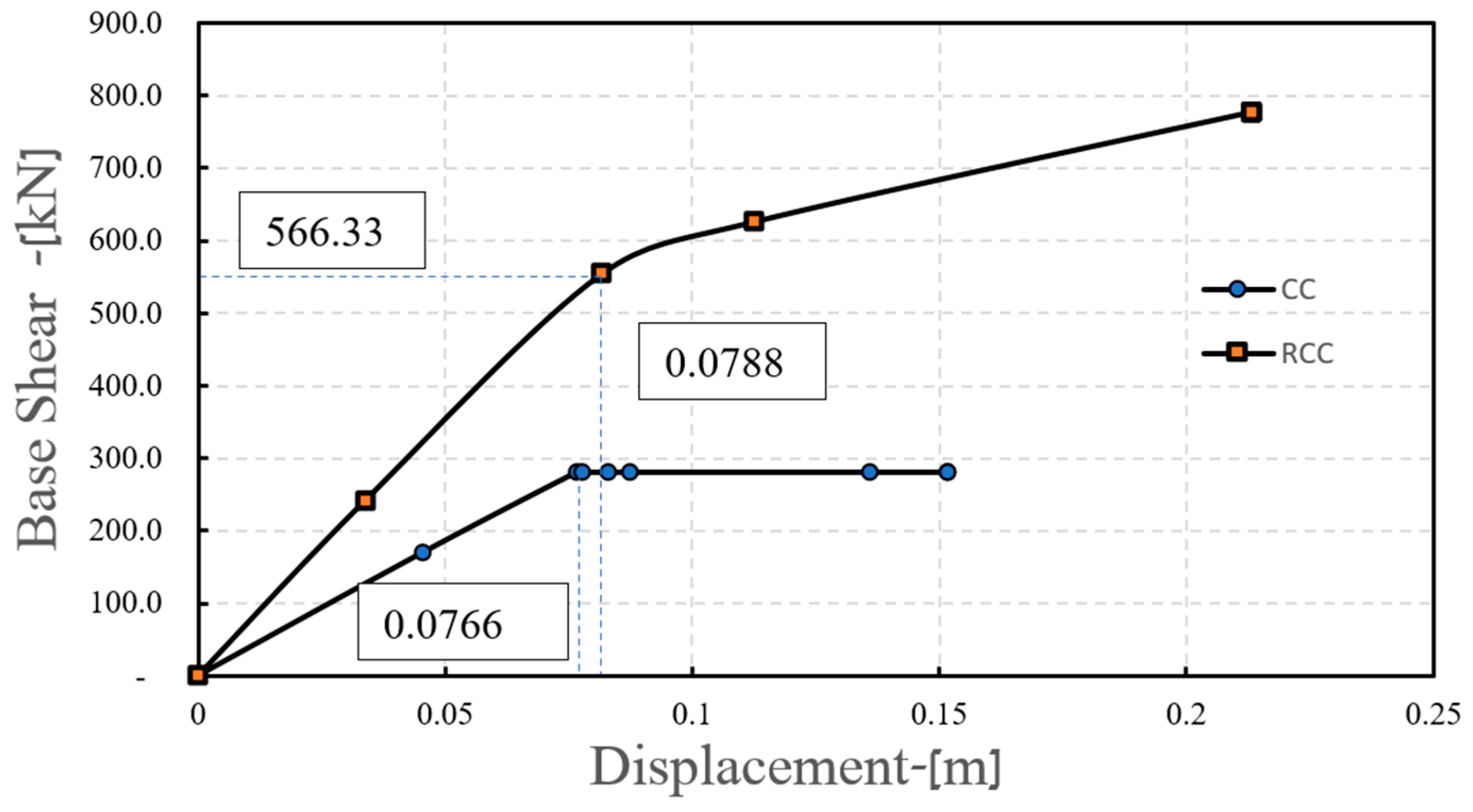 Buildings 14 02781 g014